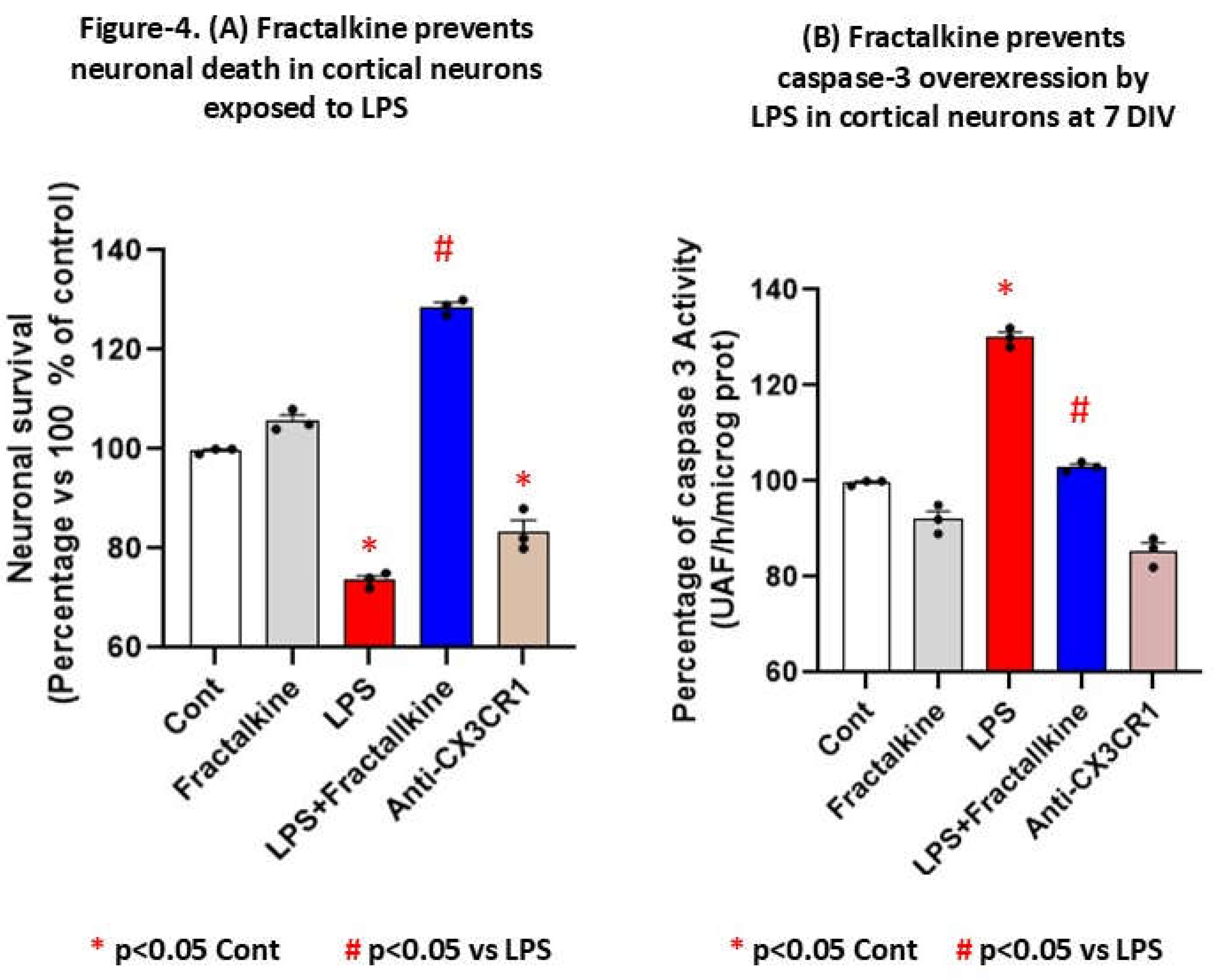 Preprints 192421 g004