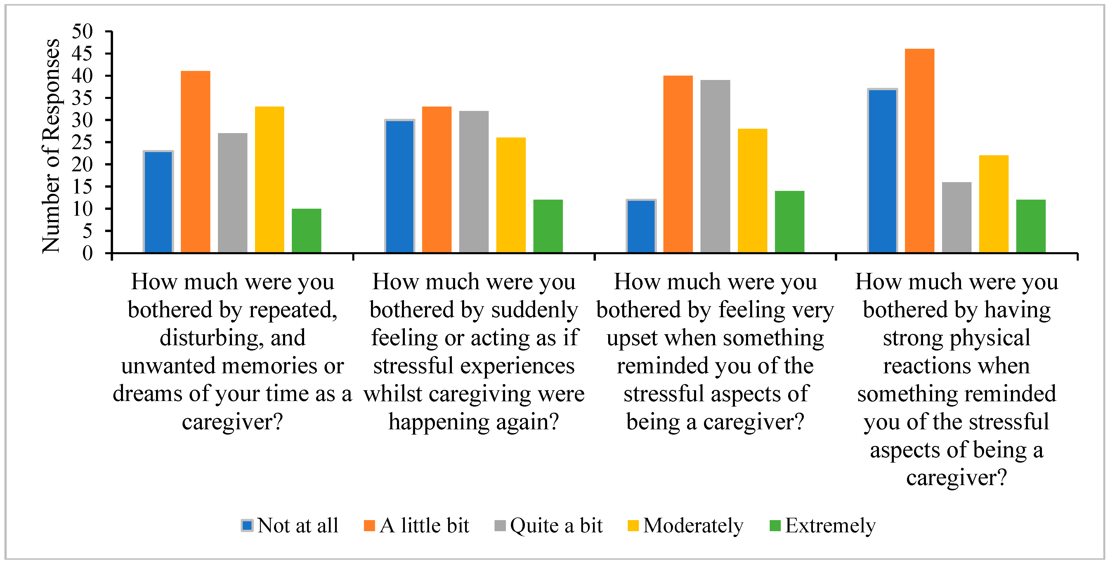 Preprints 158208 g001