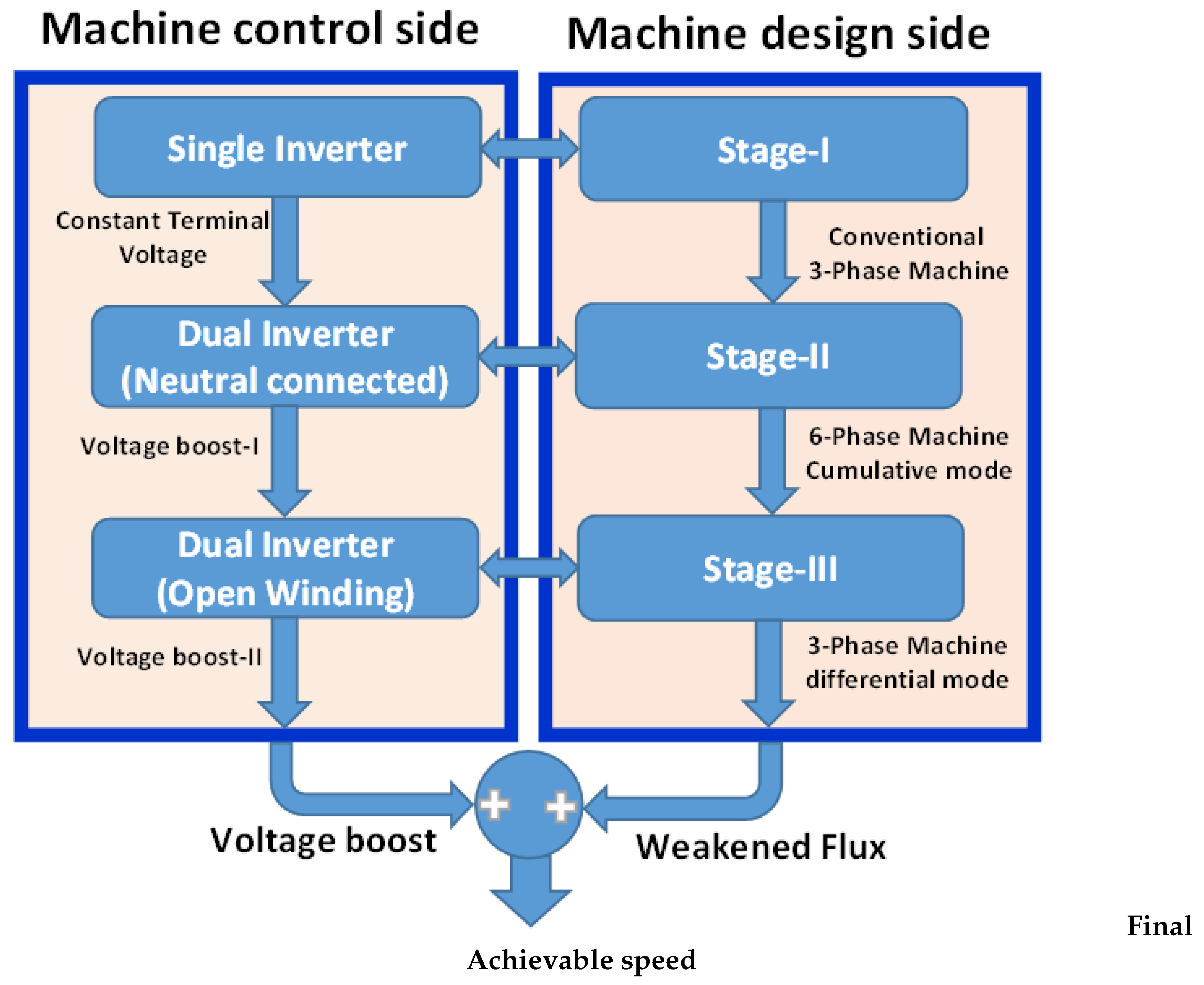 Preprints 141320 g001
