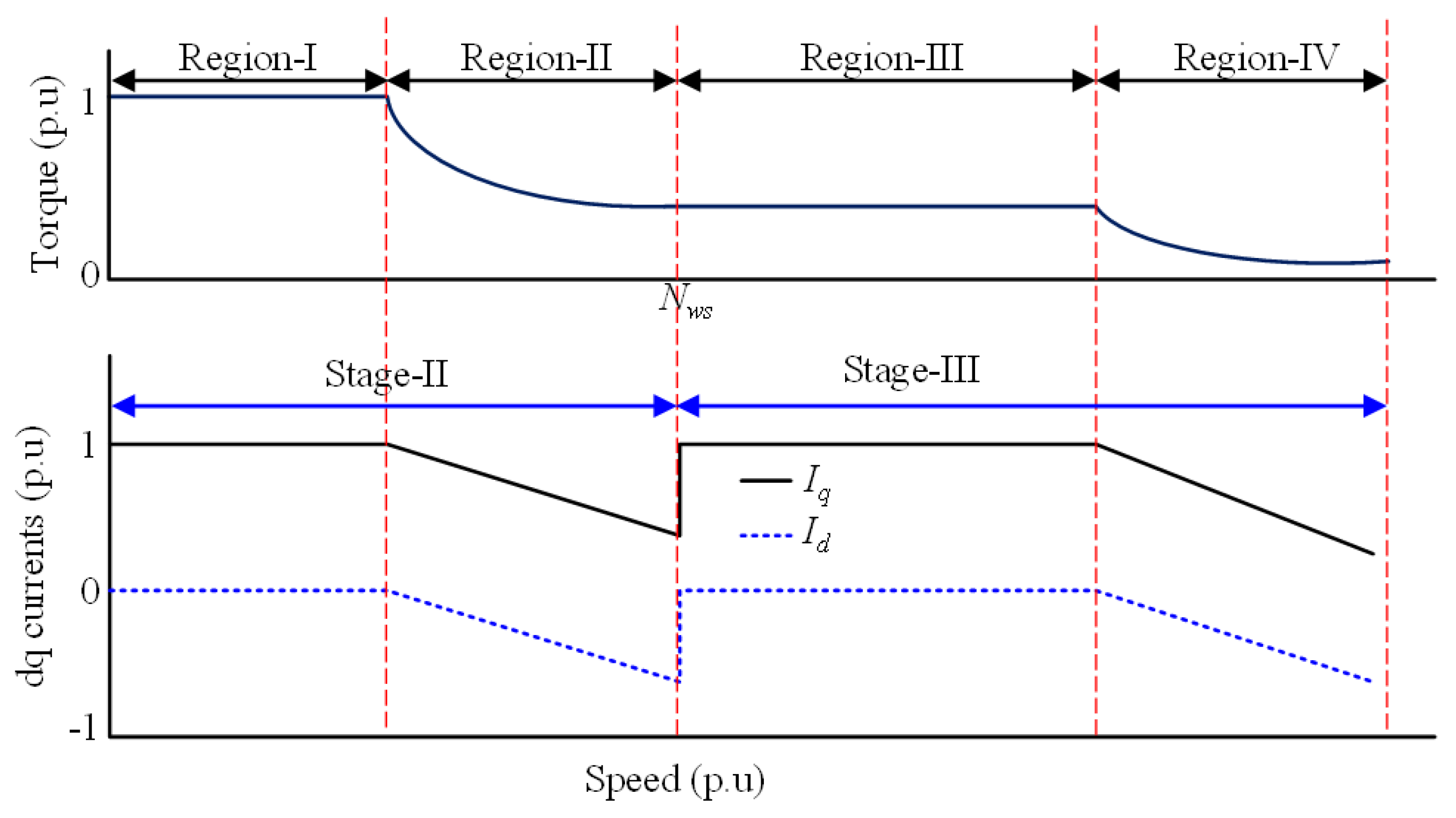 Preprints 141320 g015