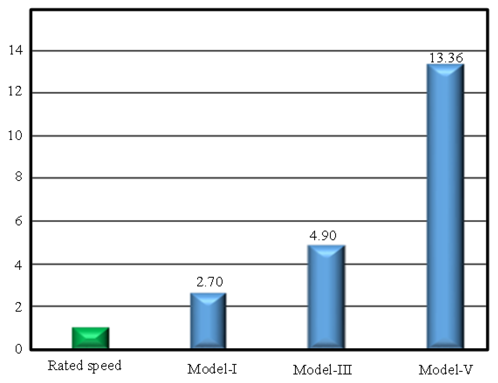 Preprints 141320 g023