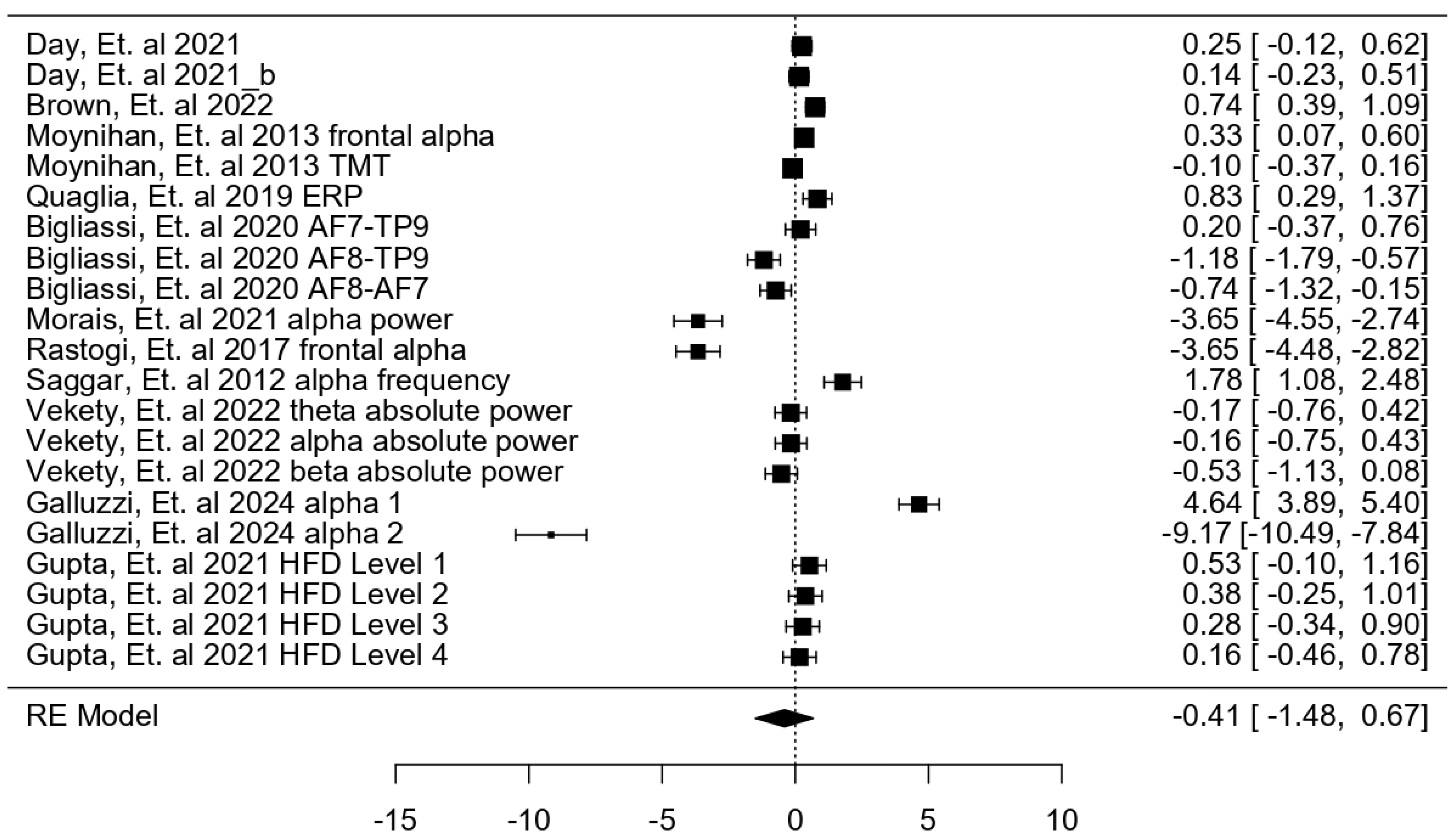 Preprints 150913 g003