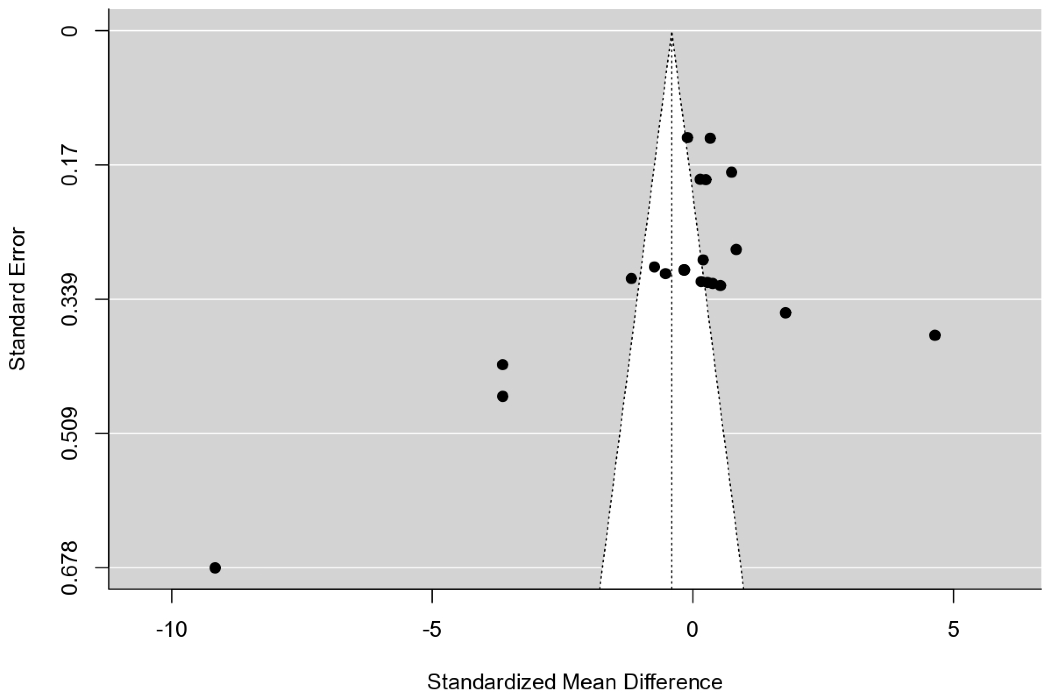 Preprints 150913 g004