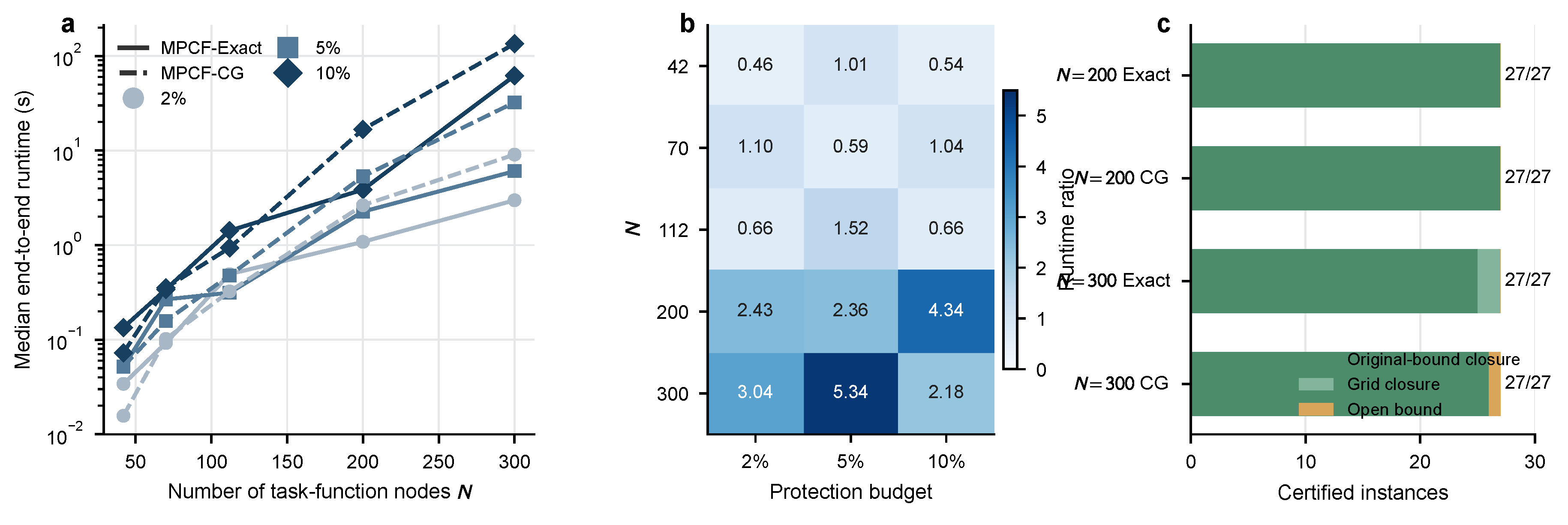 Preprints 231781 g003