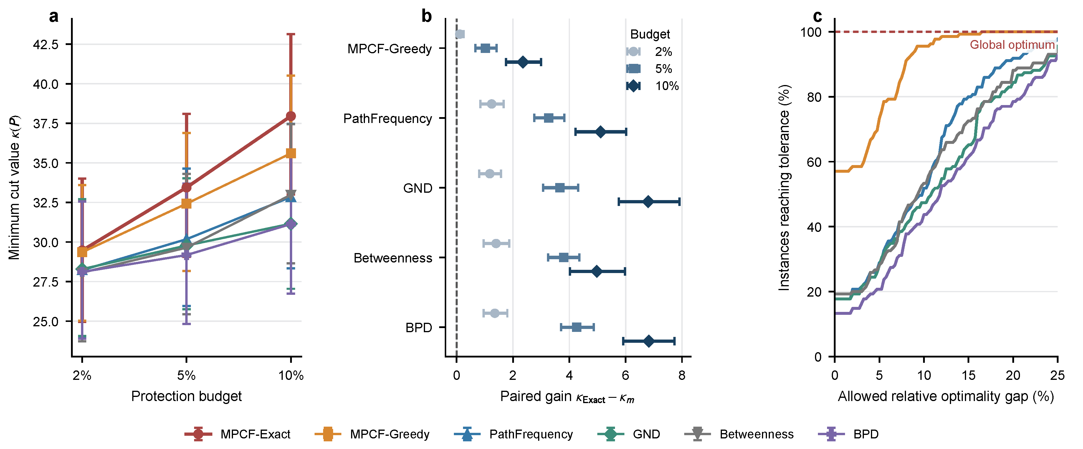 Preprints 231781 g004