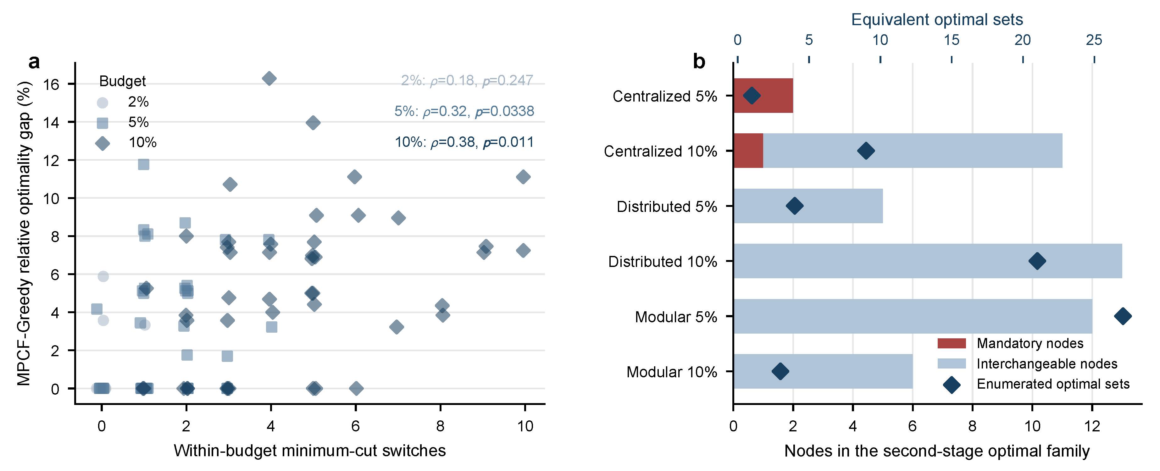 Preprints 231781 g006