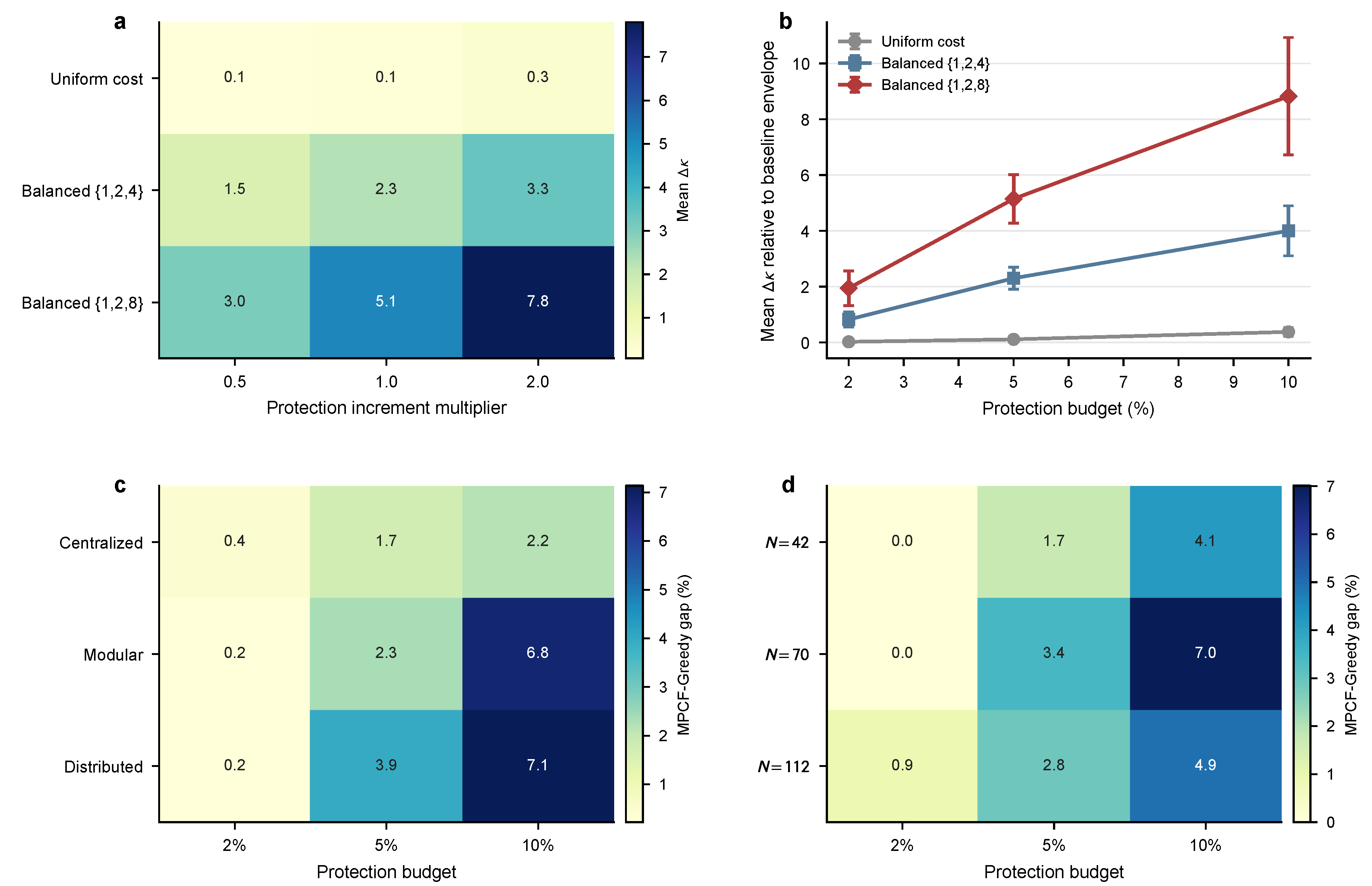 Preprints 231781 g007