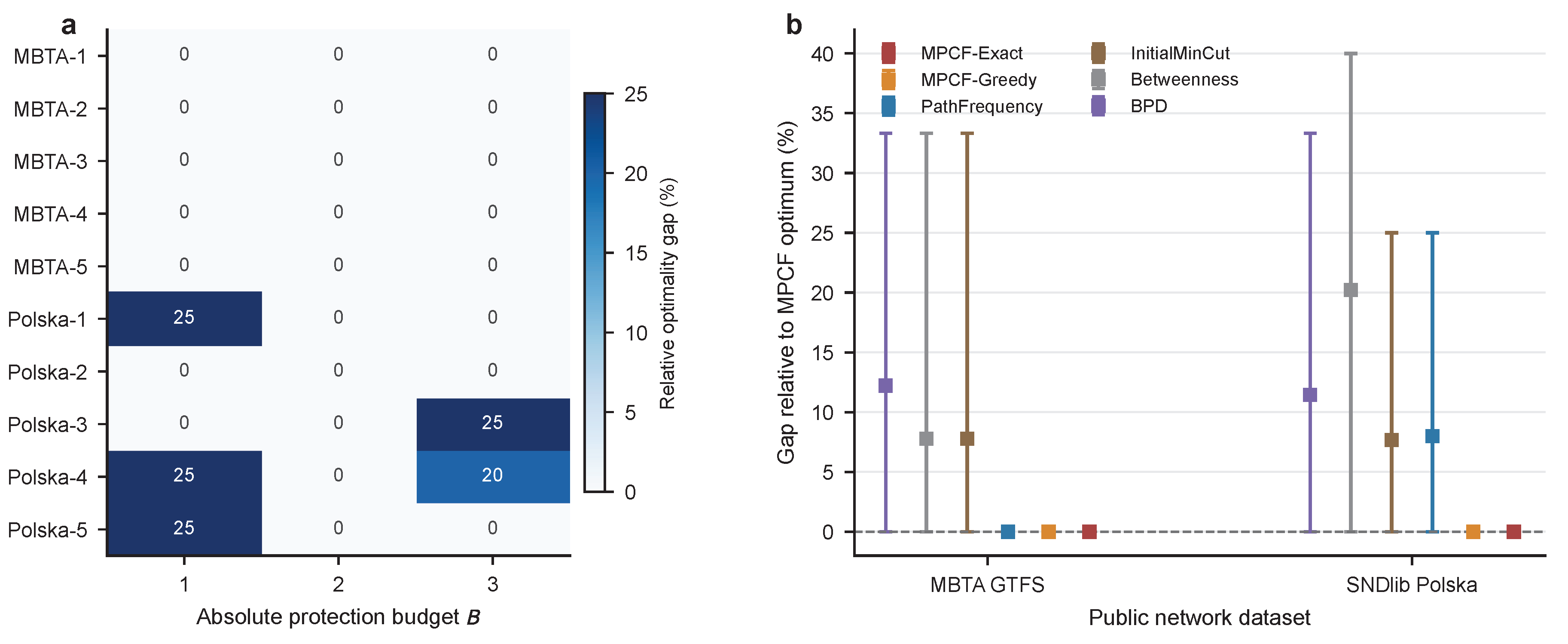 Preprints 231781 g009