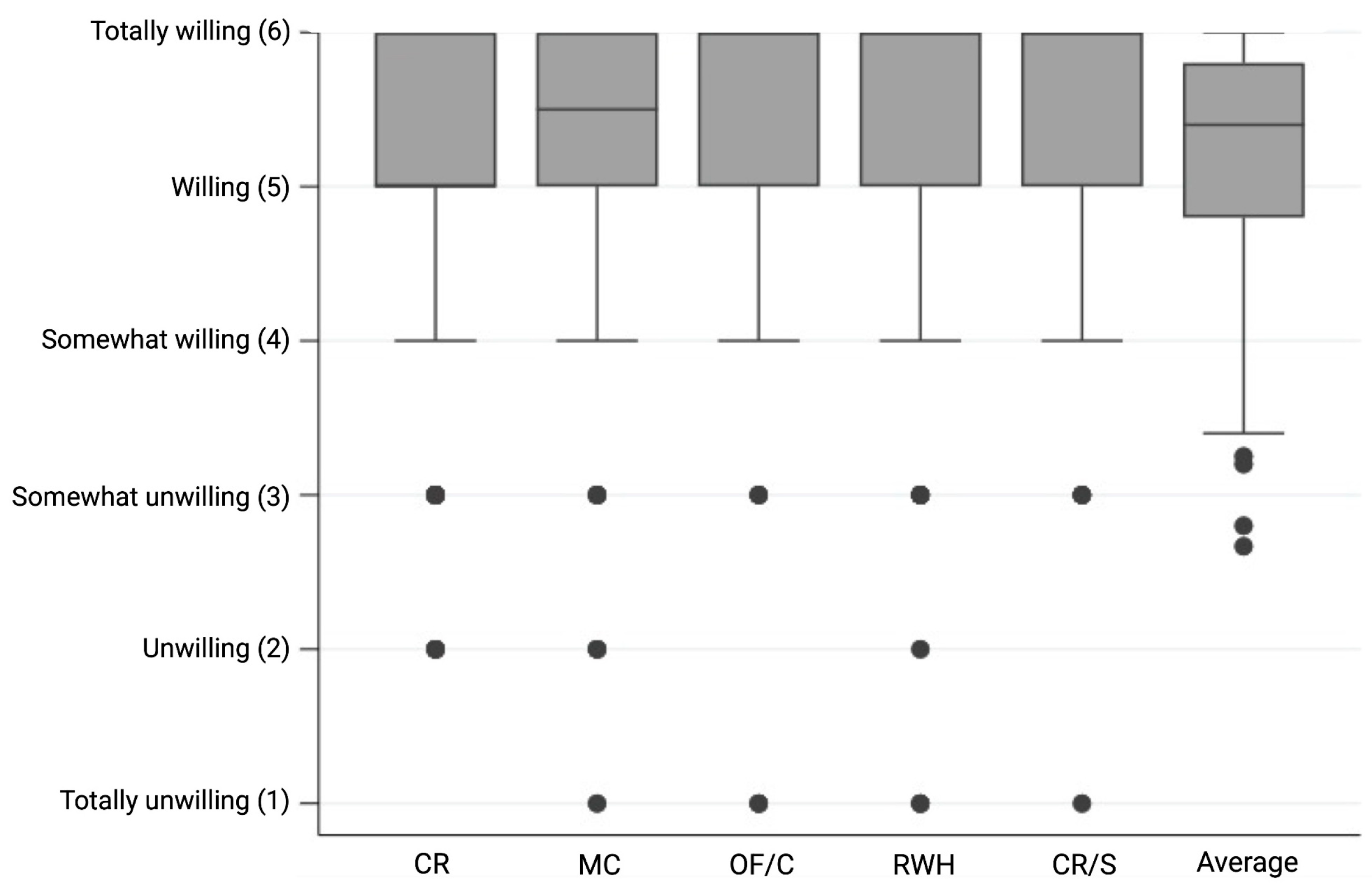 Preprints 194693 g002
