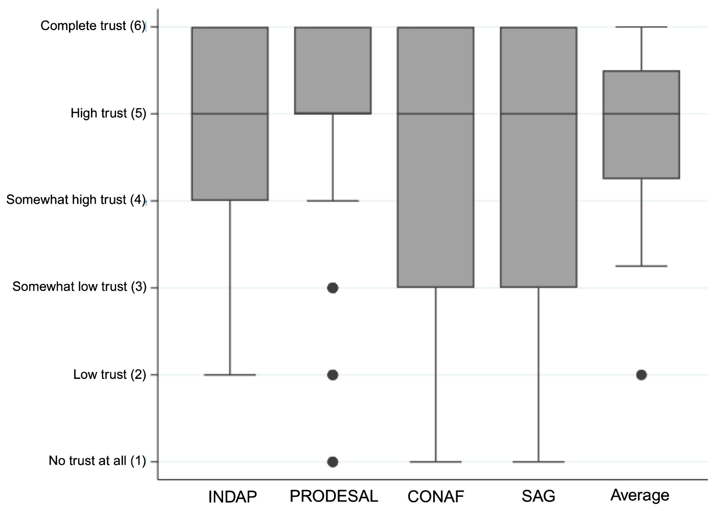 Preprints 194693 g003