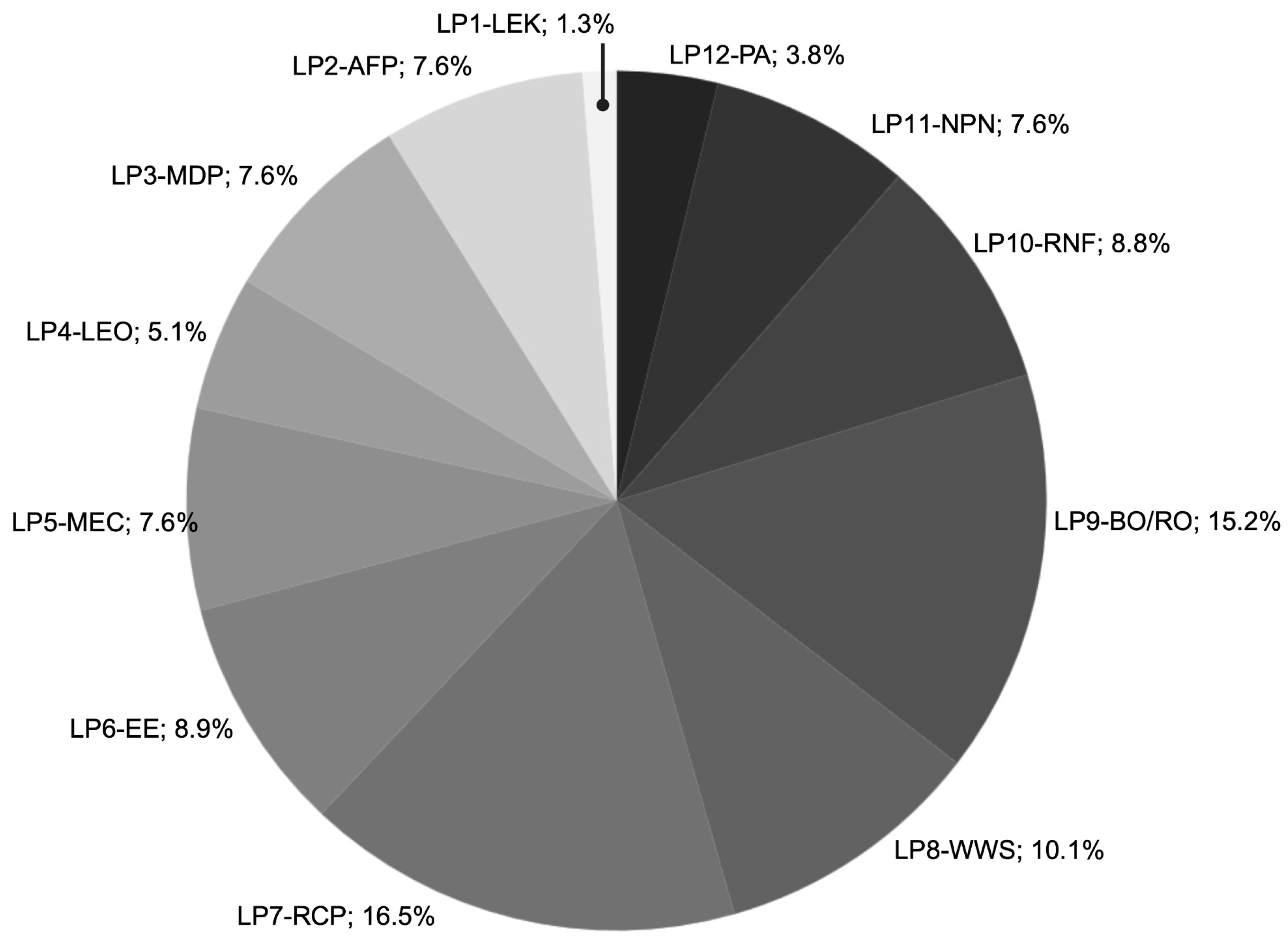 Preprints 194693 g004