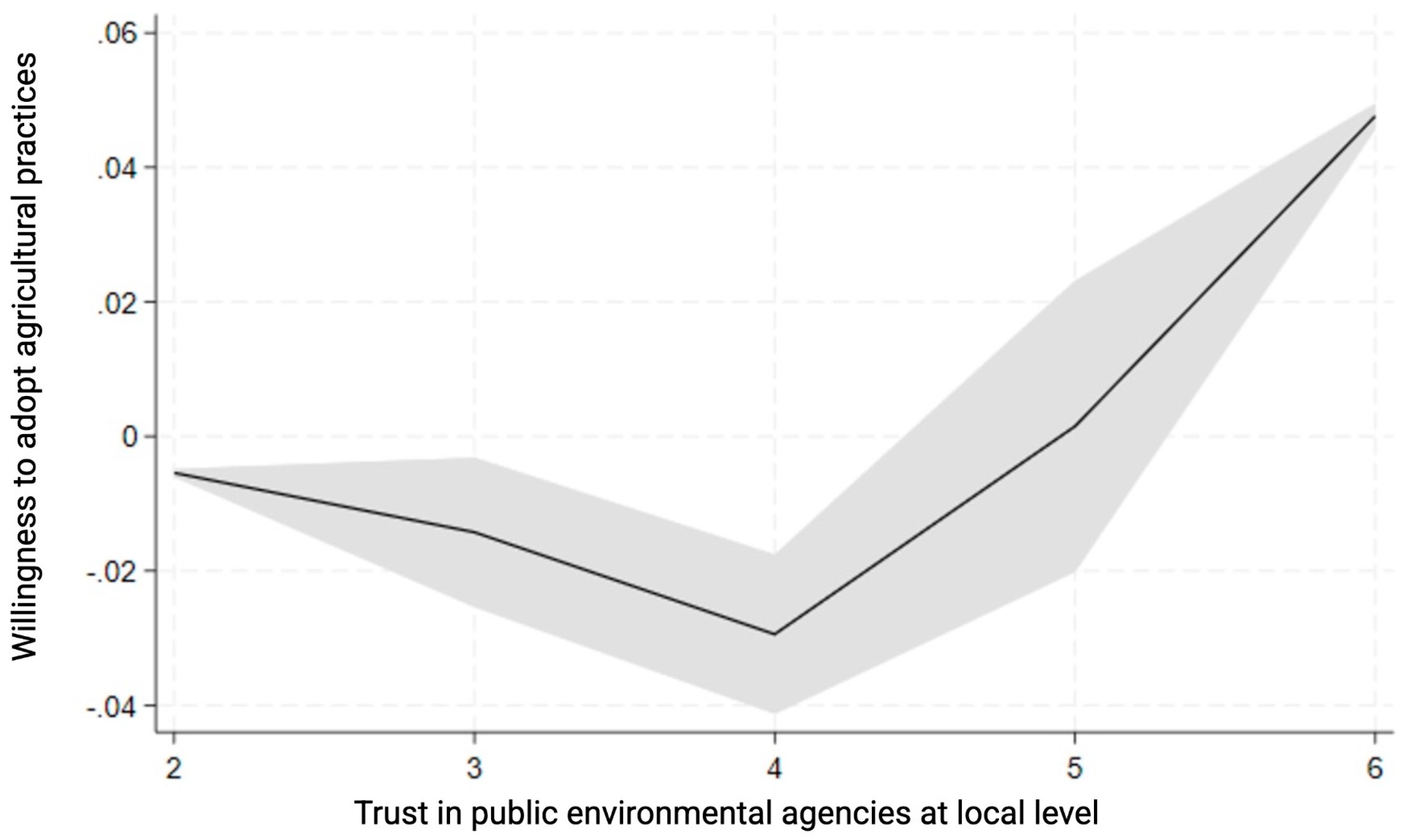 Preprints 194693 g005