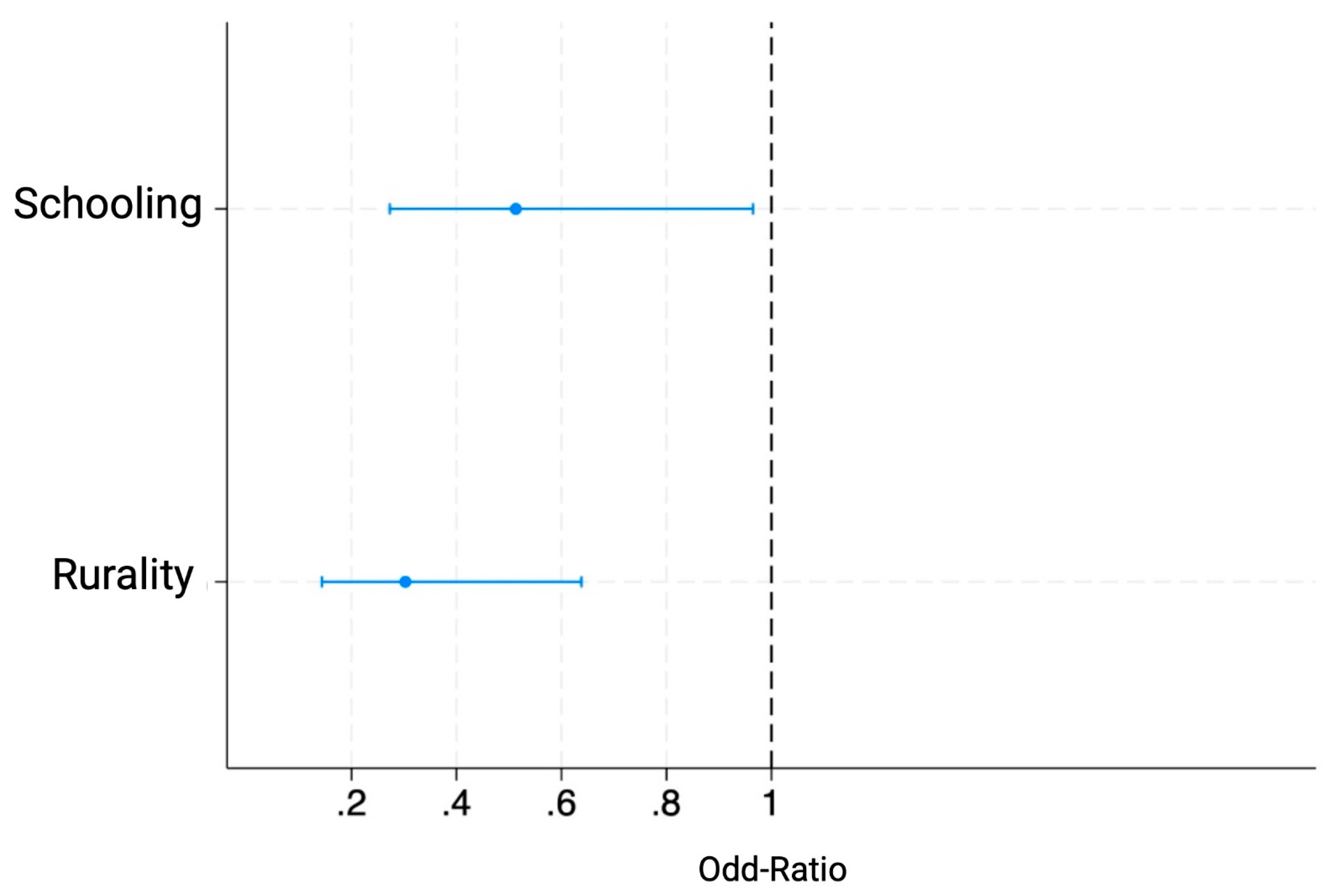 Preprints 194693 g006