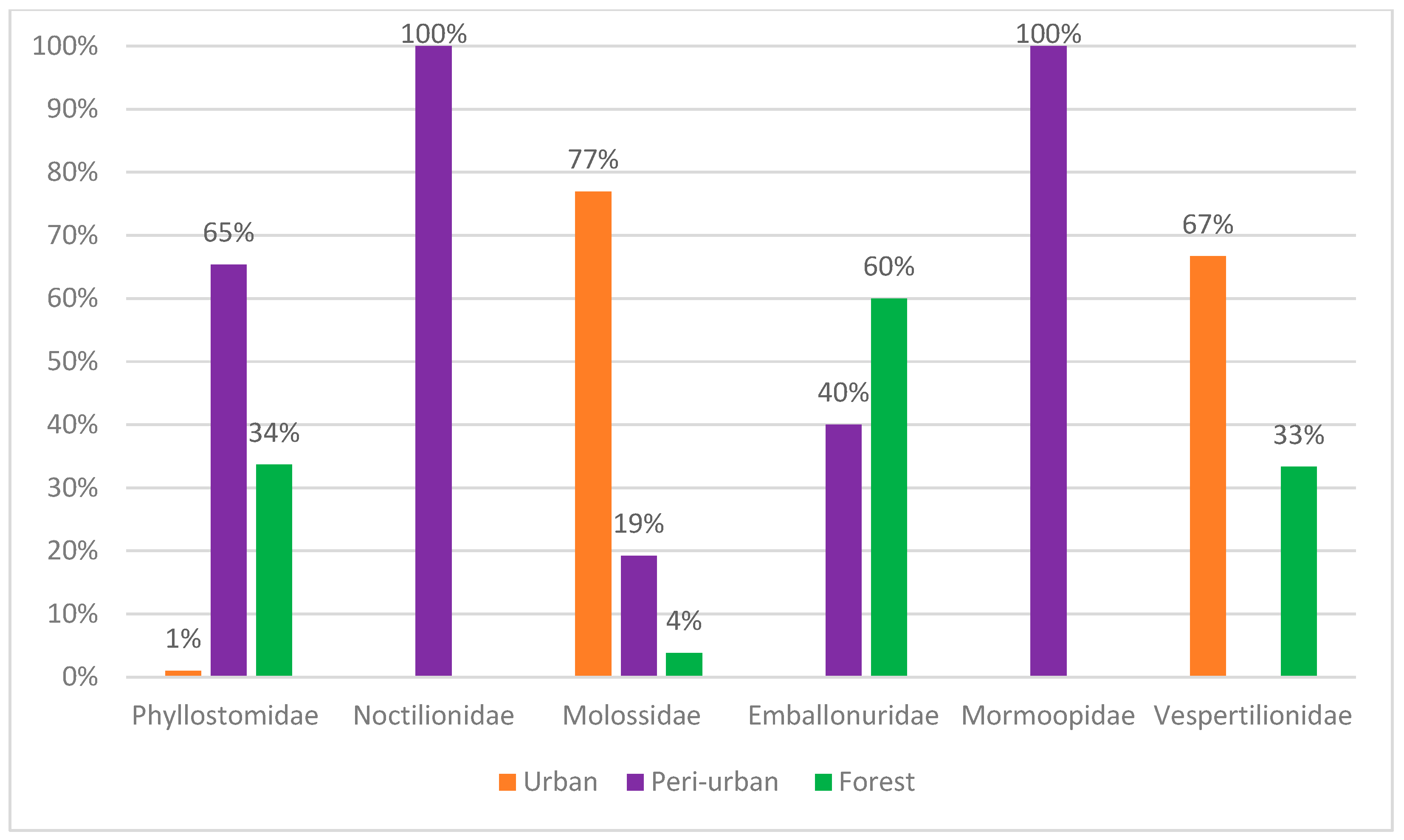Preprints 139465 g002