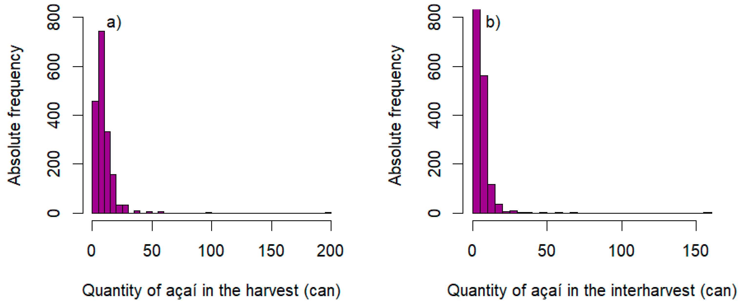 Preprints 150526 g003