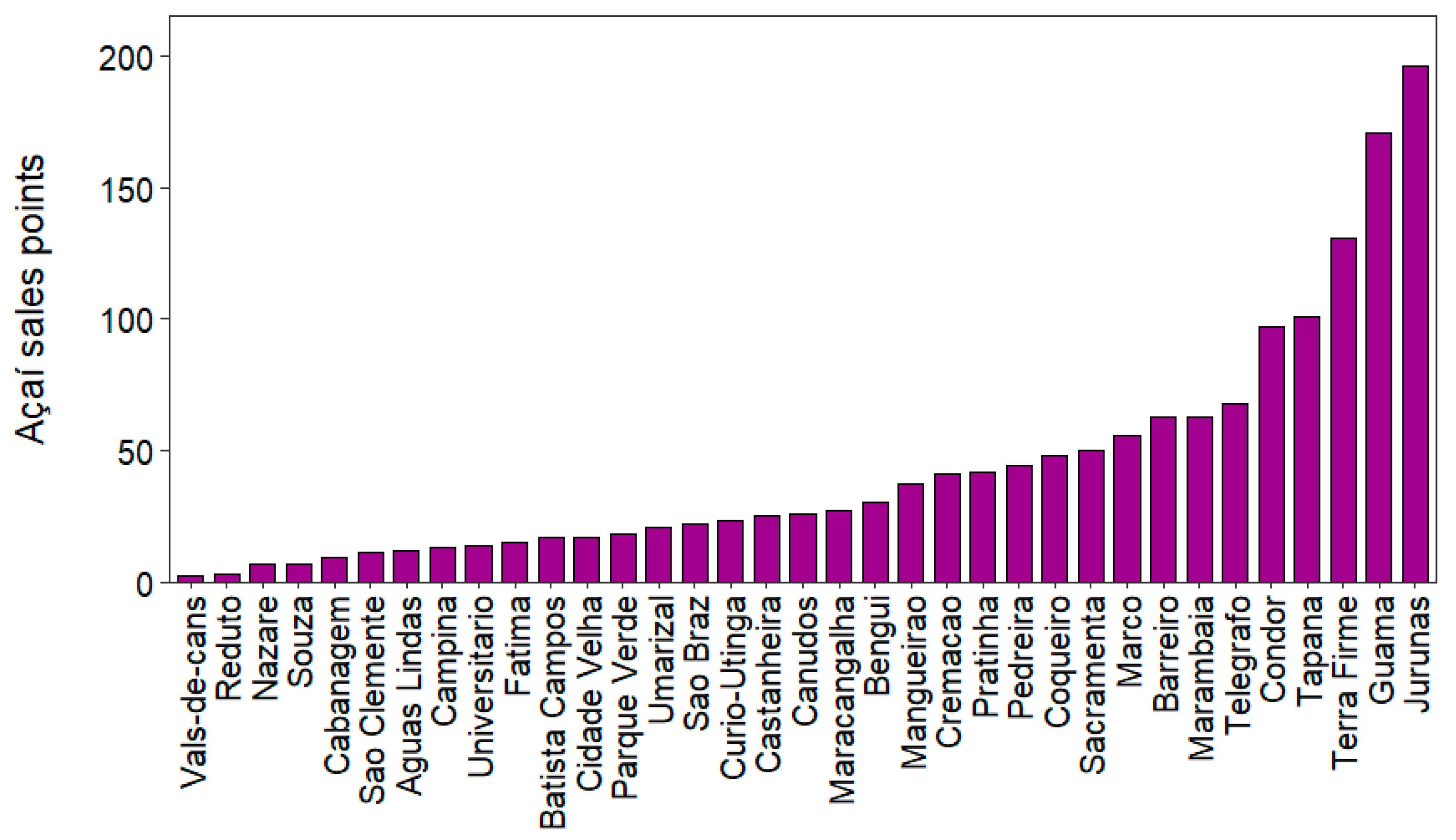 Preprints 150526 g004