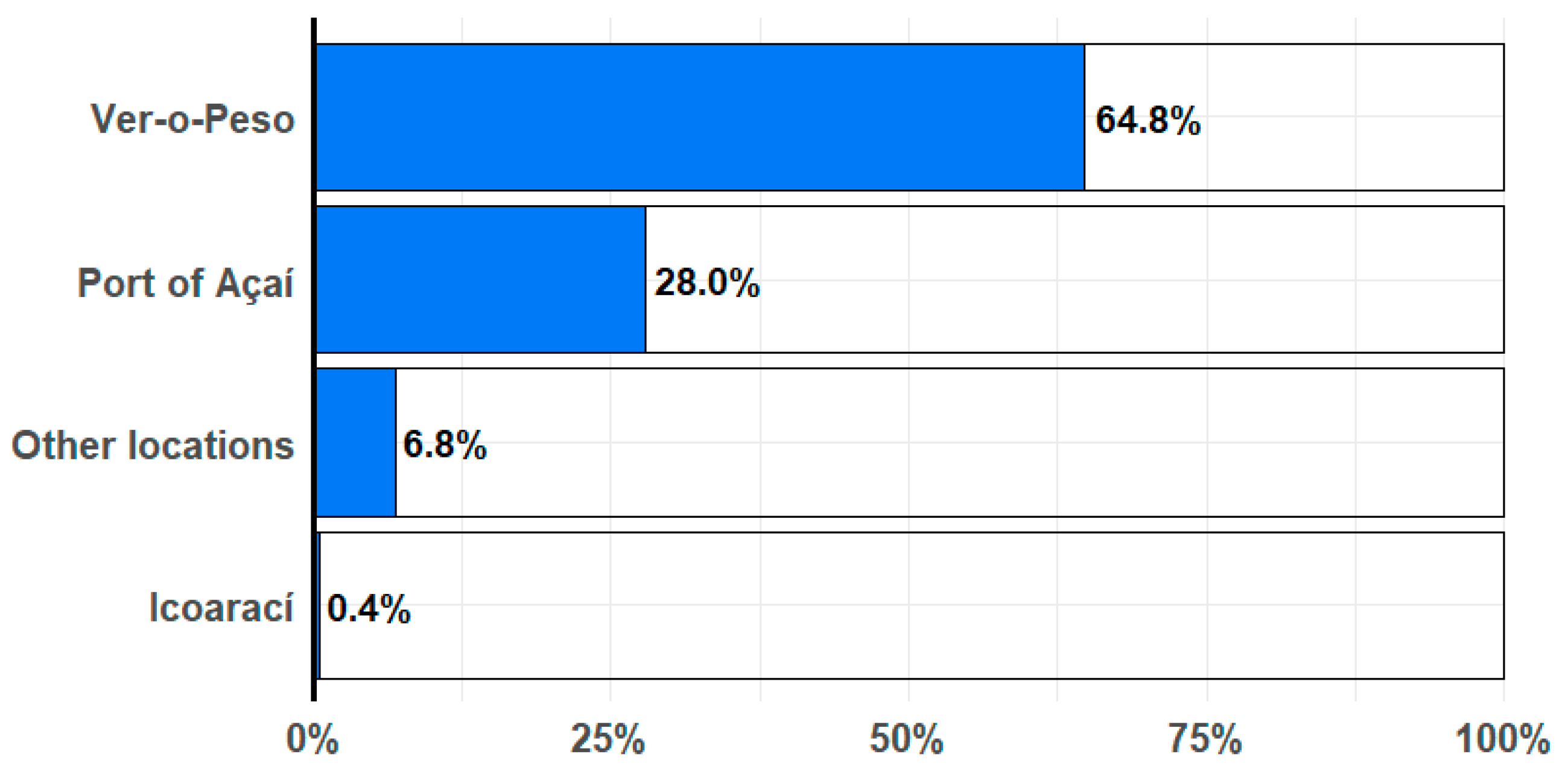 Preprints 150526 g005