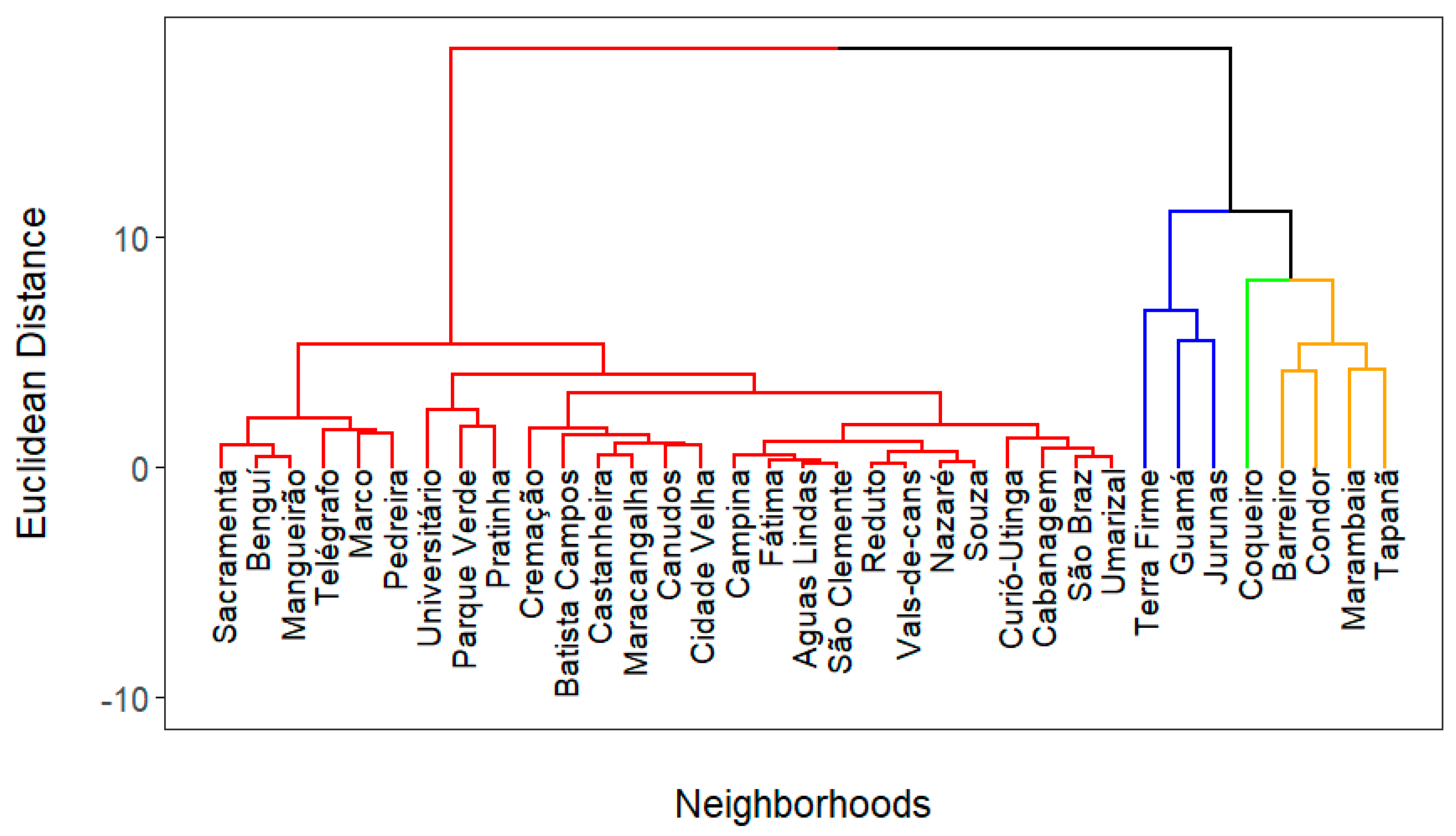 Preprints 150526 g007