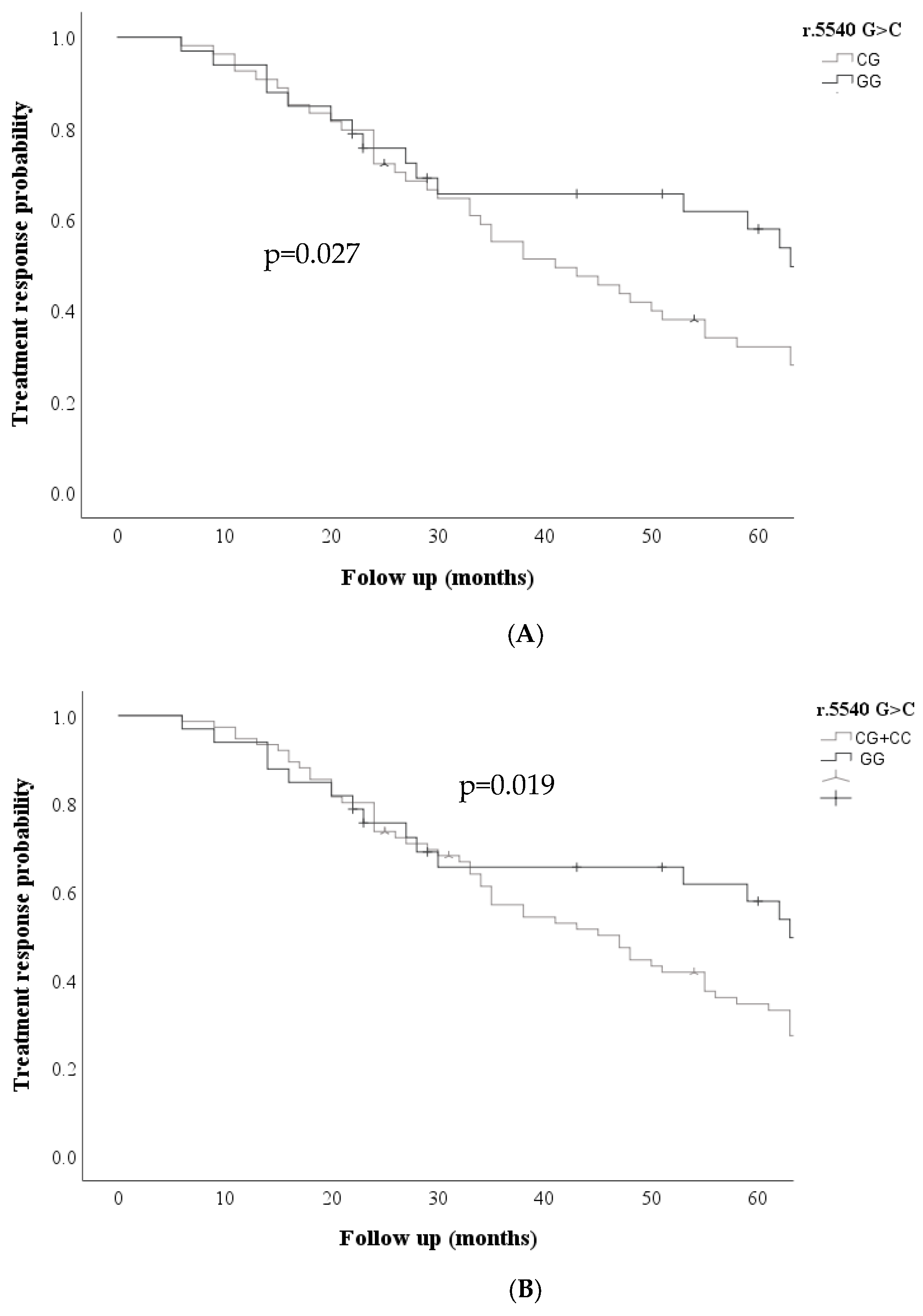 Preprints 161458 g001