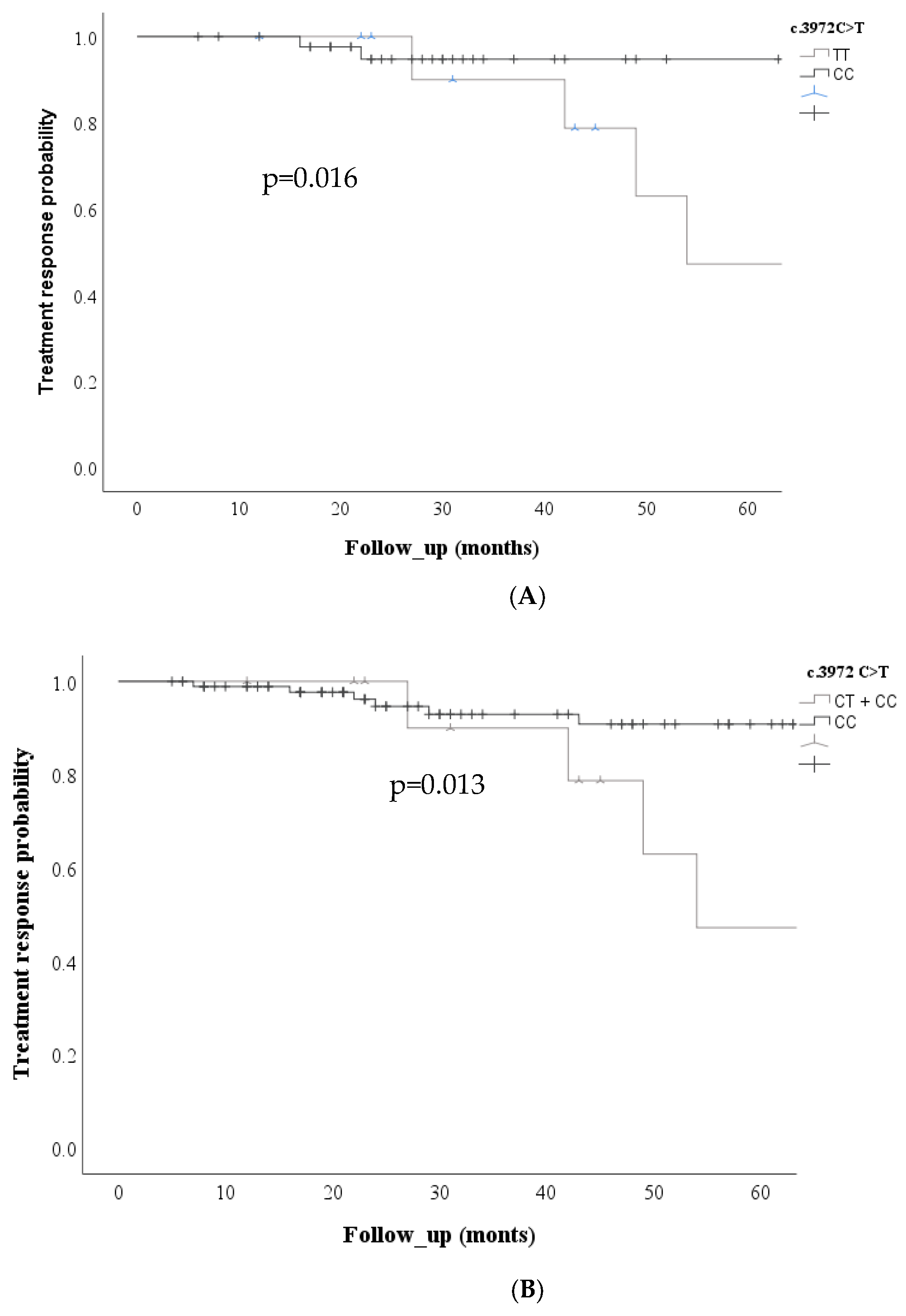 Preprints 161458 g003