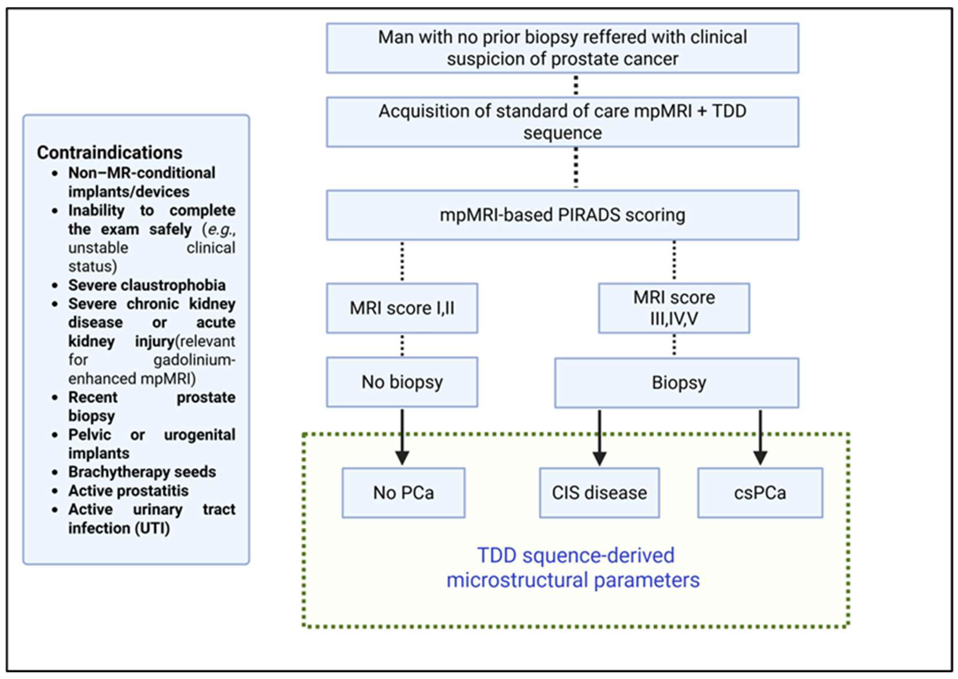 Preprints 178852 g001