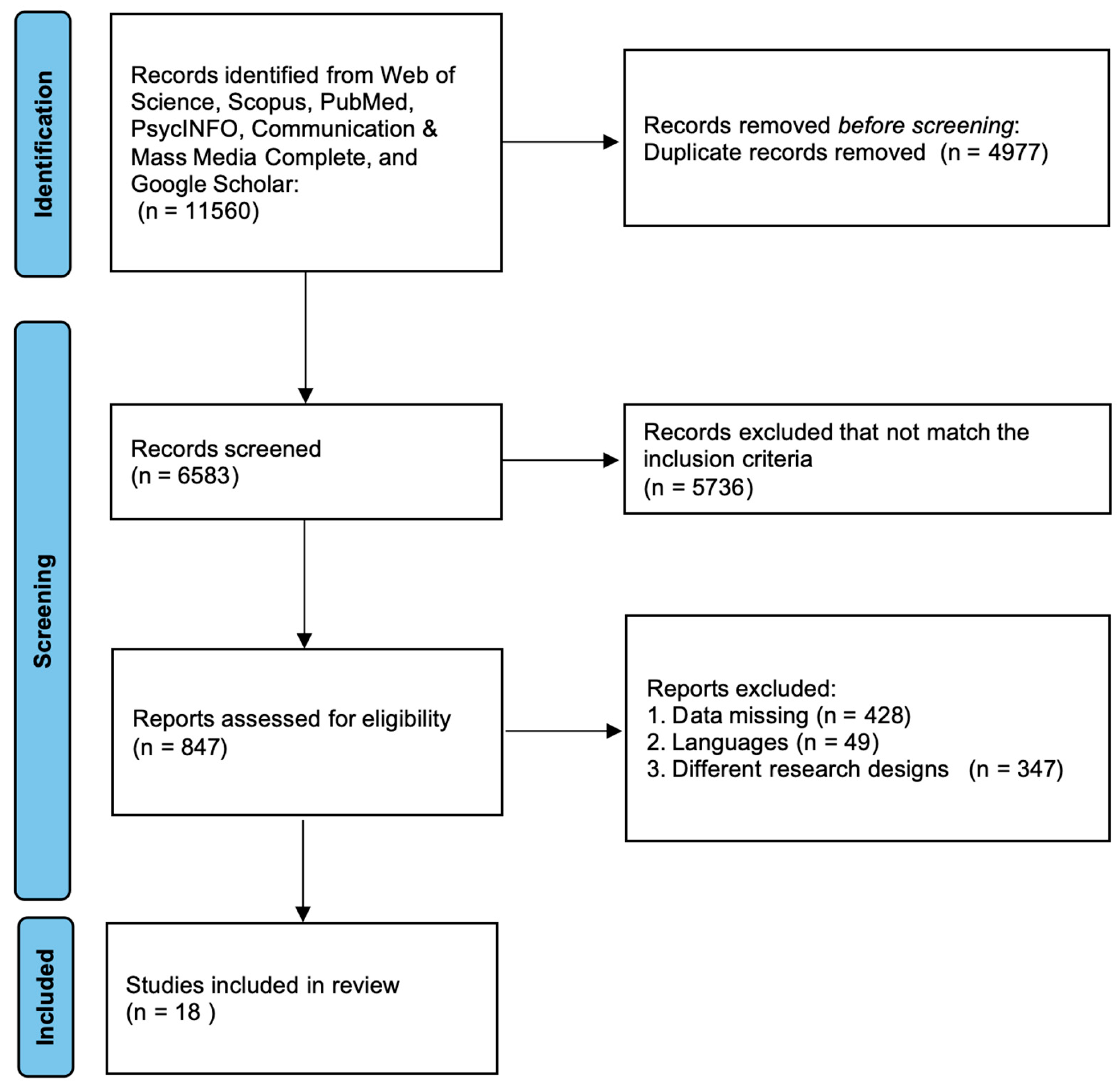 Preprints 218231 g001 Preprints 218231 g001