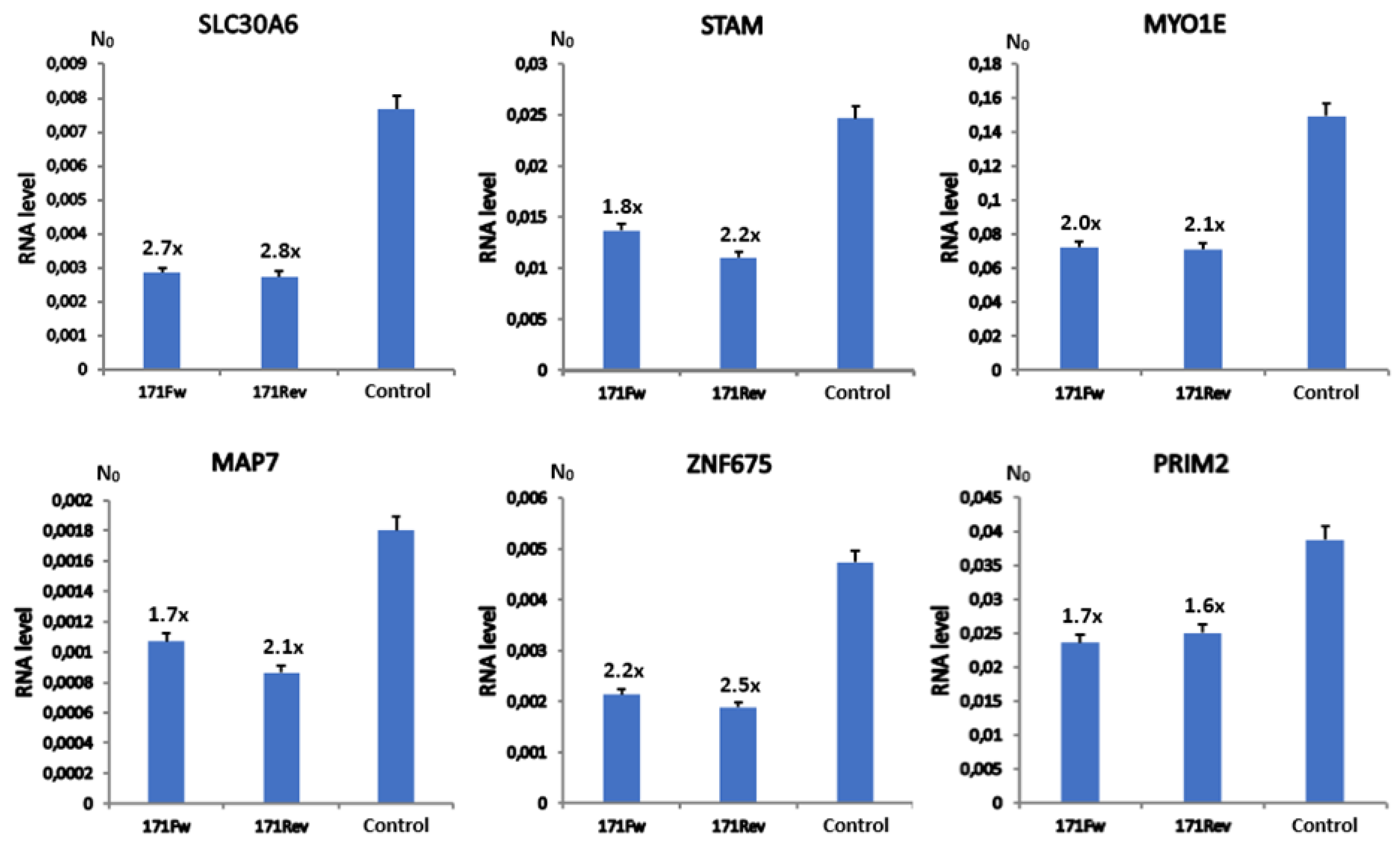 Preprints 176131 g002