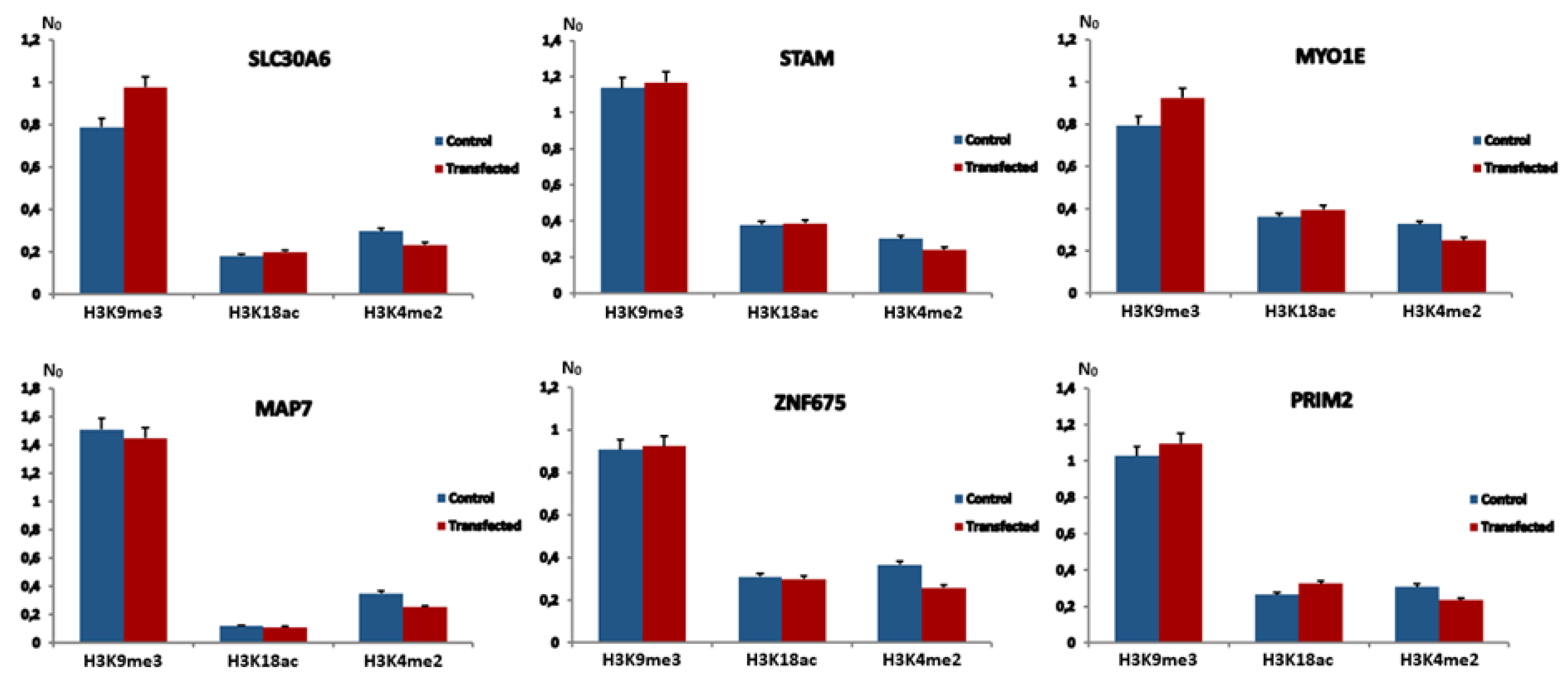Preprints 176131 g003