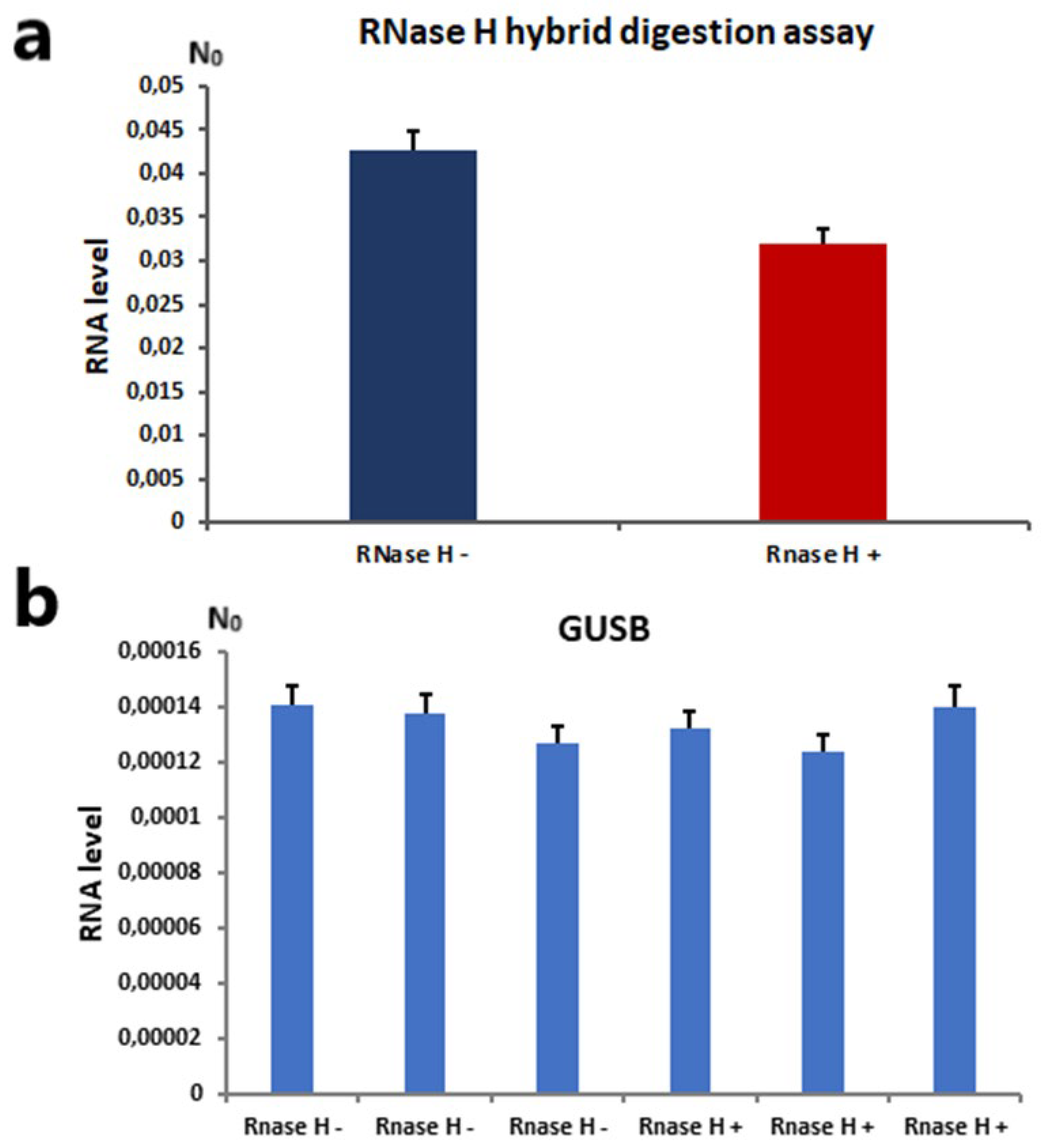 Preprints 176131 g004