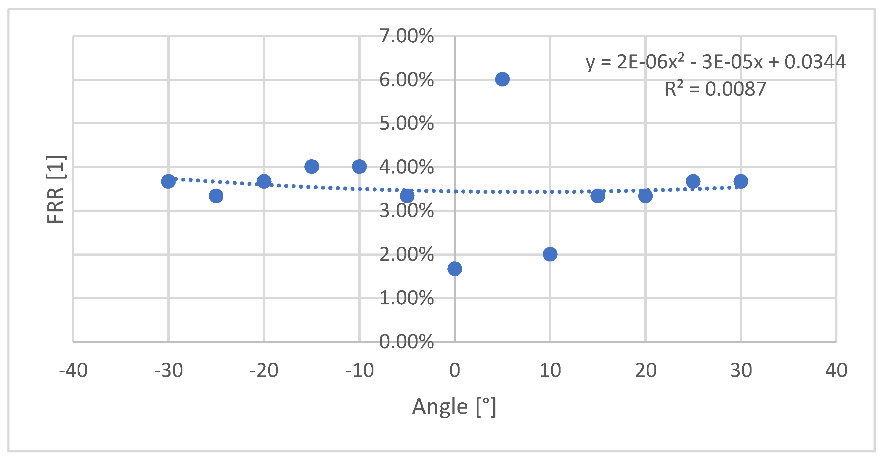 Preprints 193260 g004