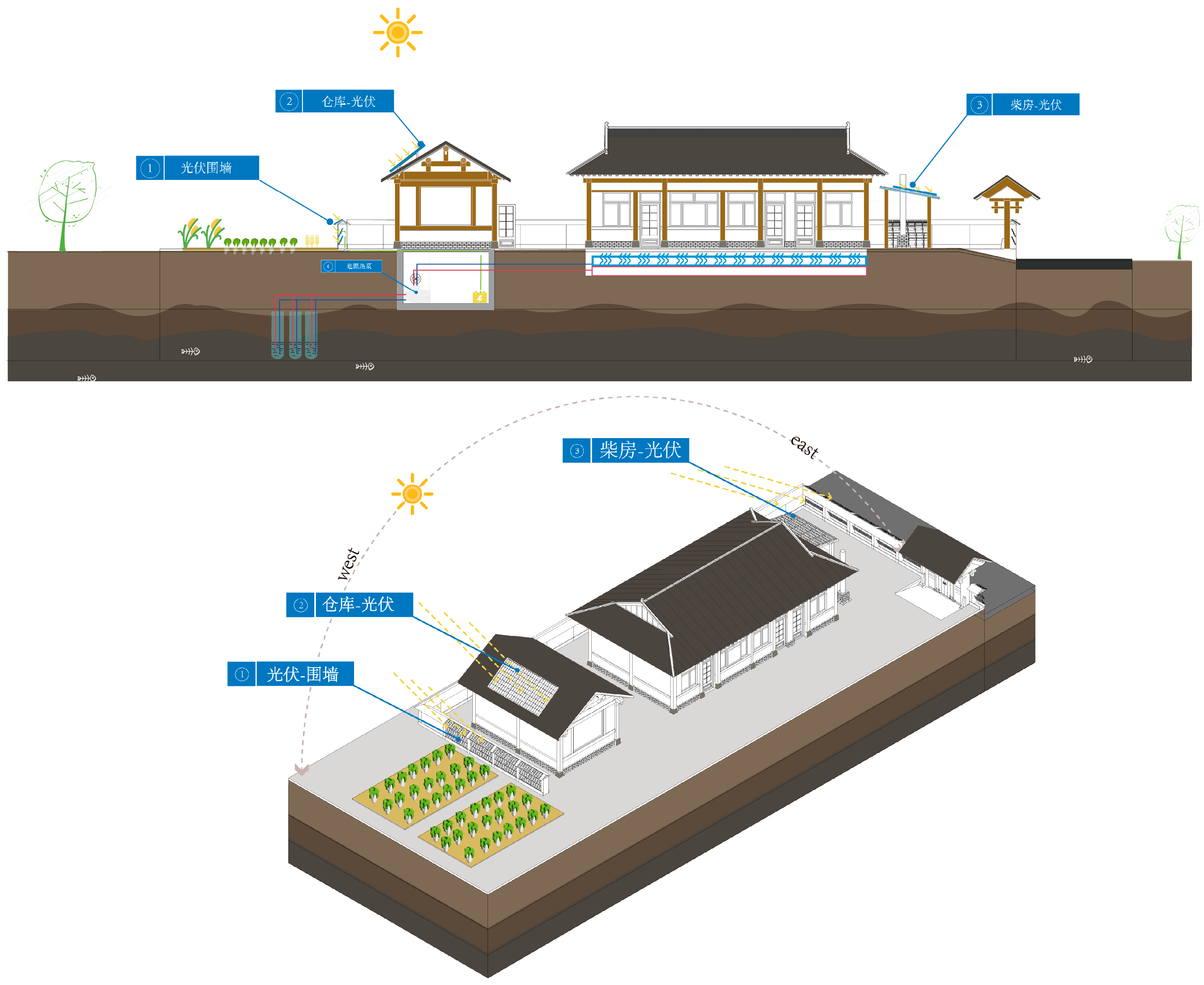 Preprints 165057 g002