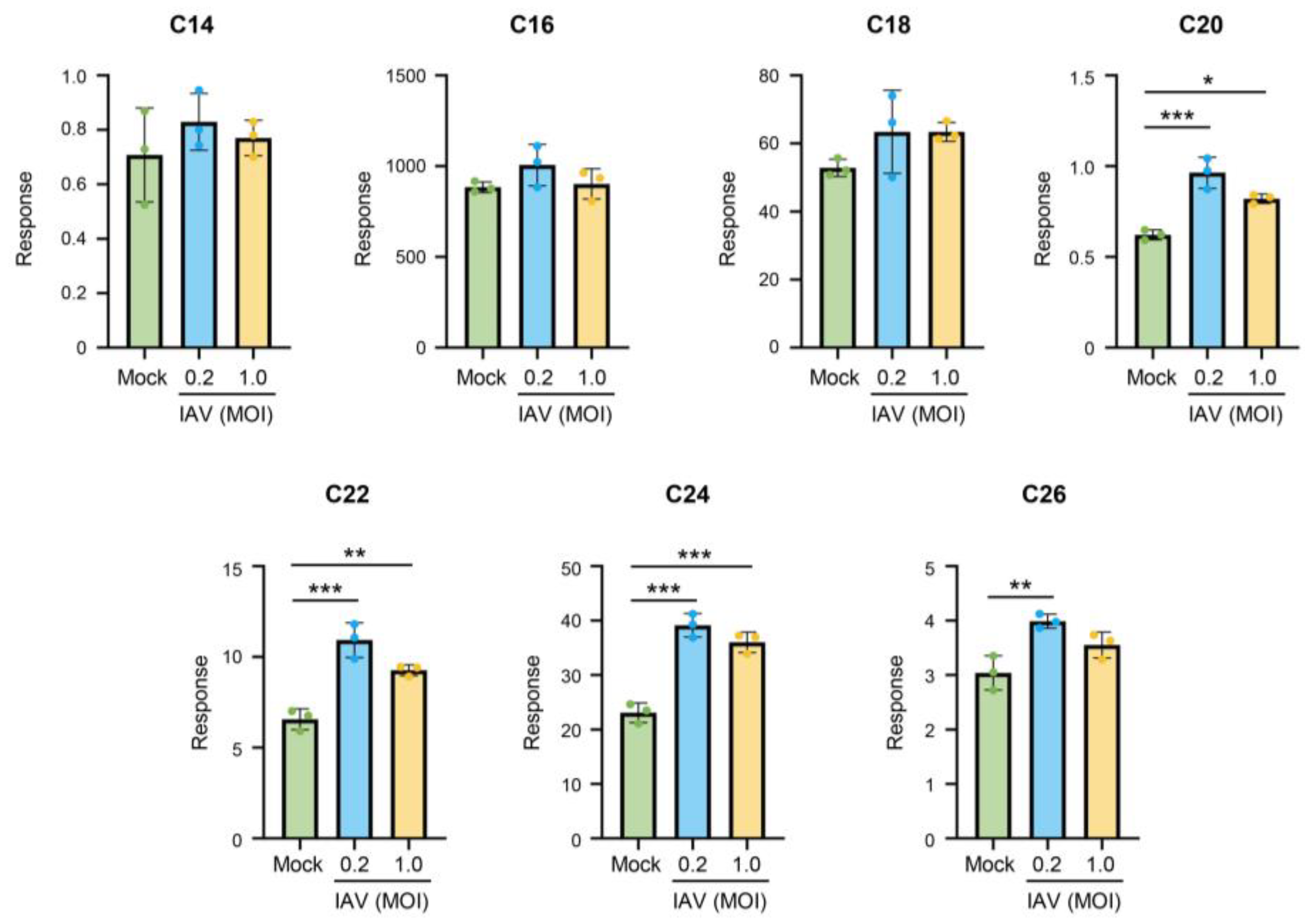 Preprints 197589 g003