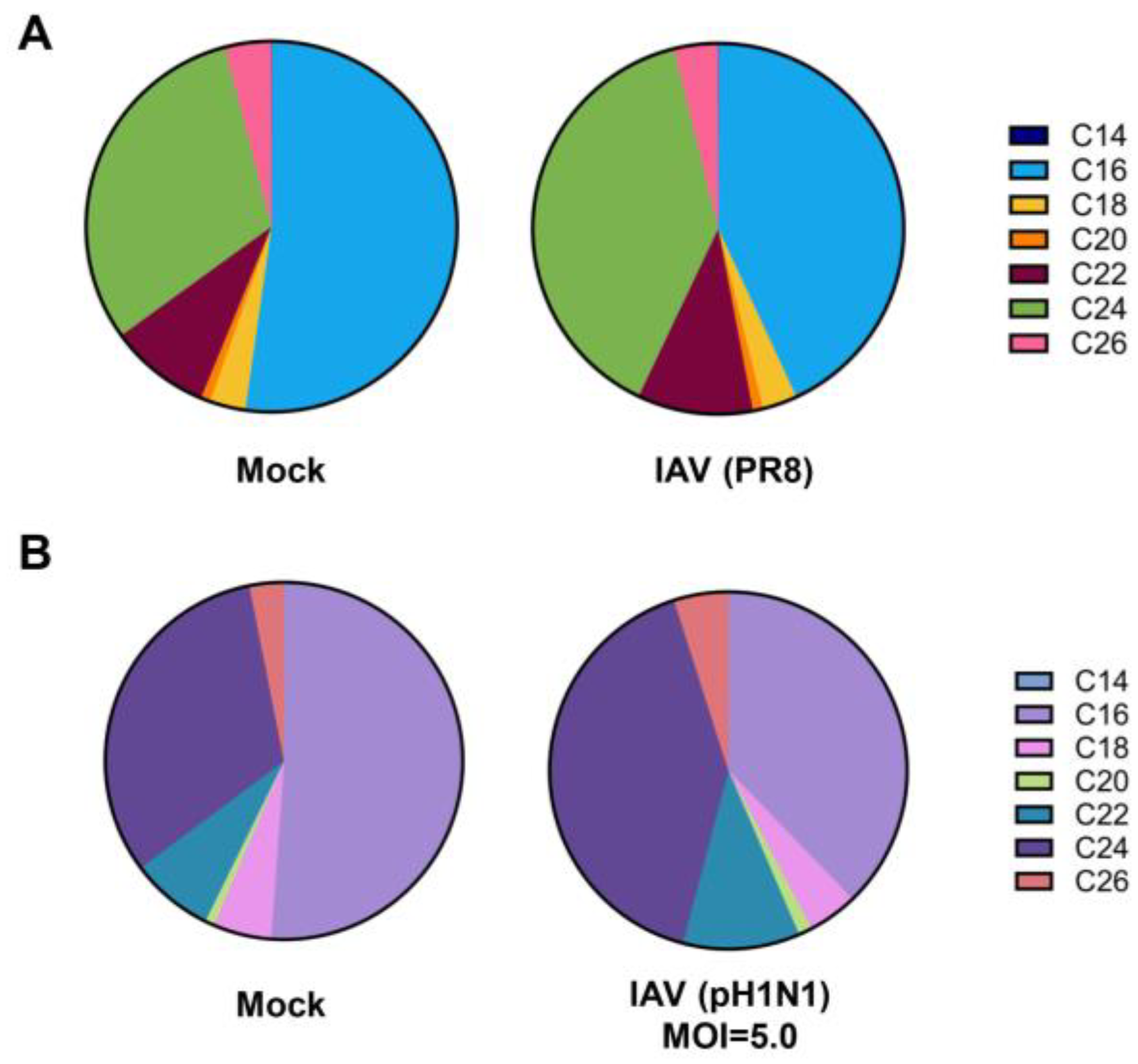 Preprints 197589 g005