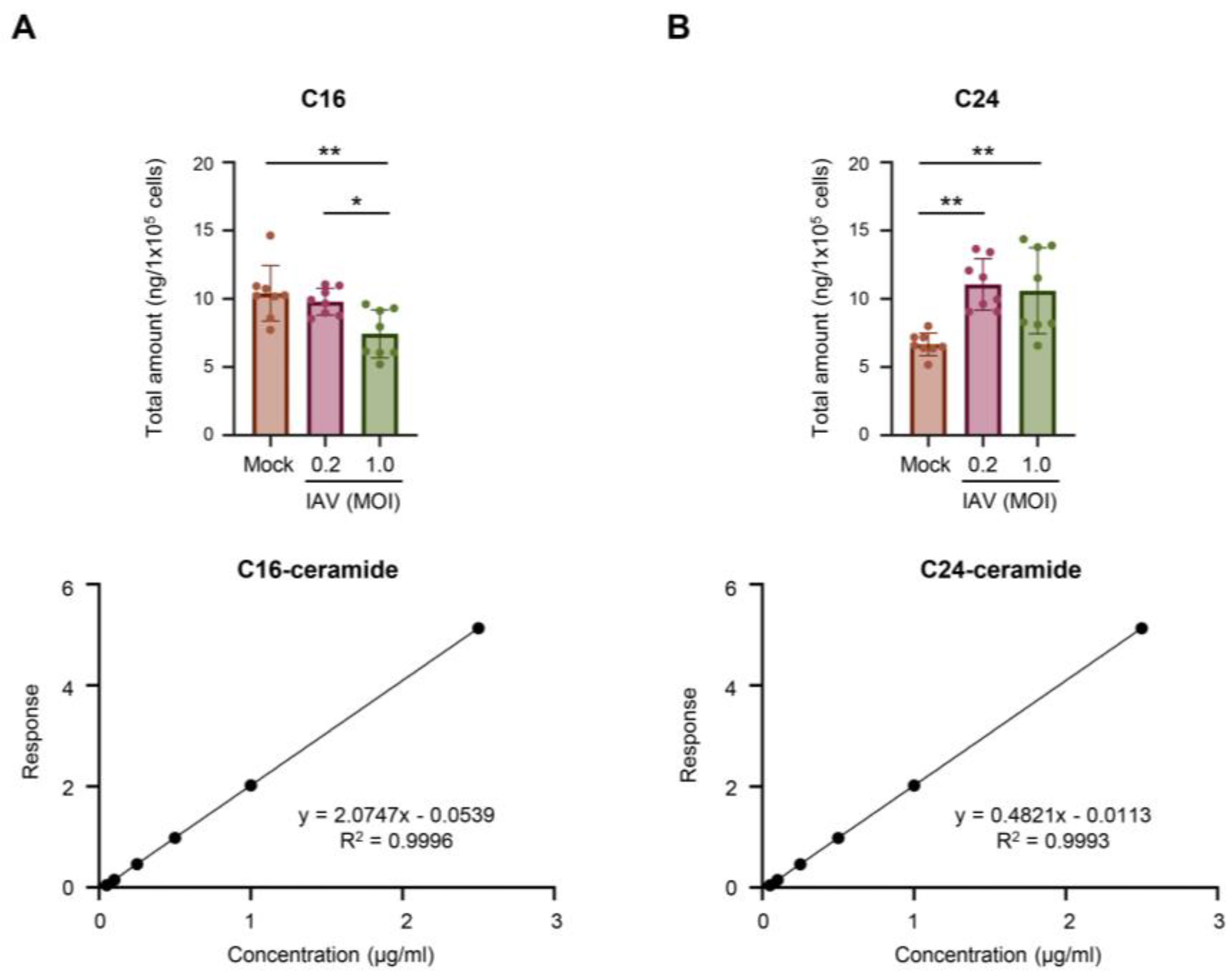 Preprints 197589 g006