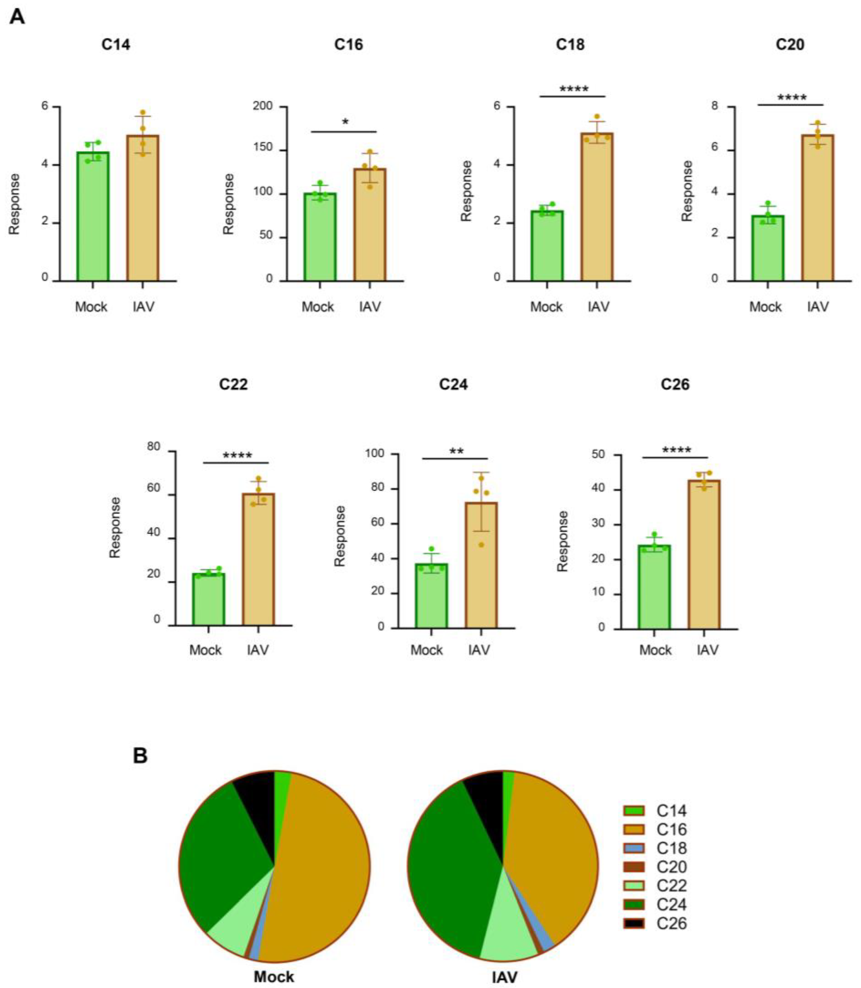 Preprints 197589 g007