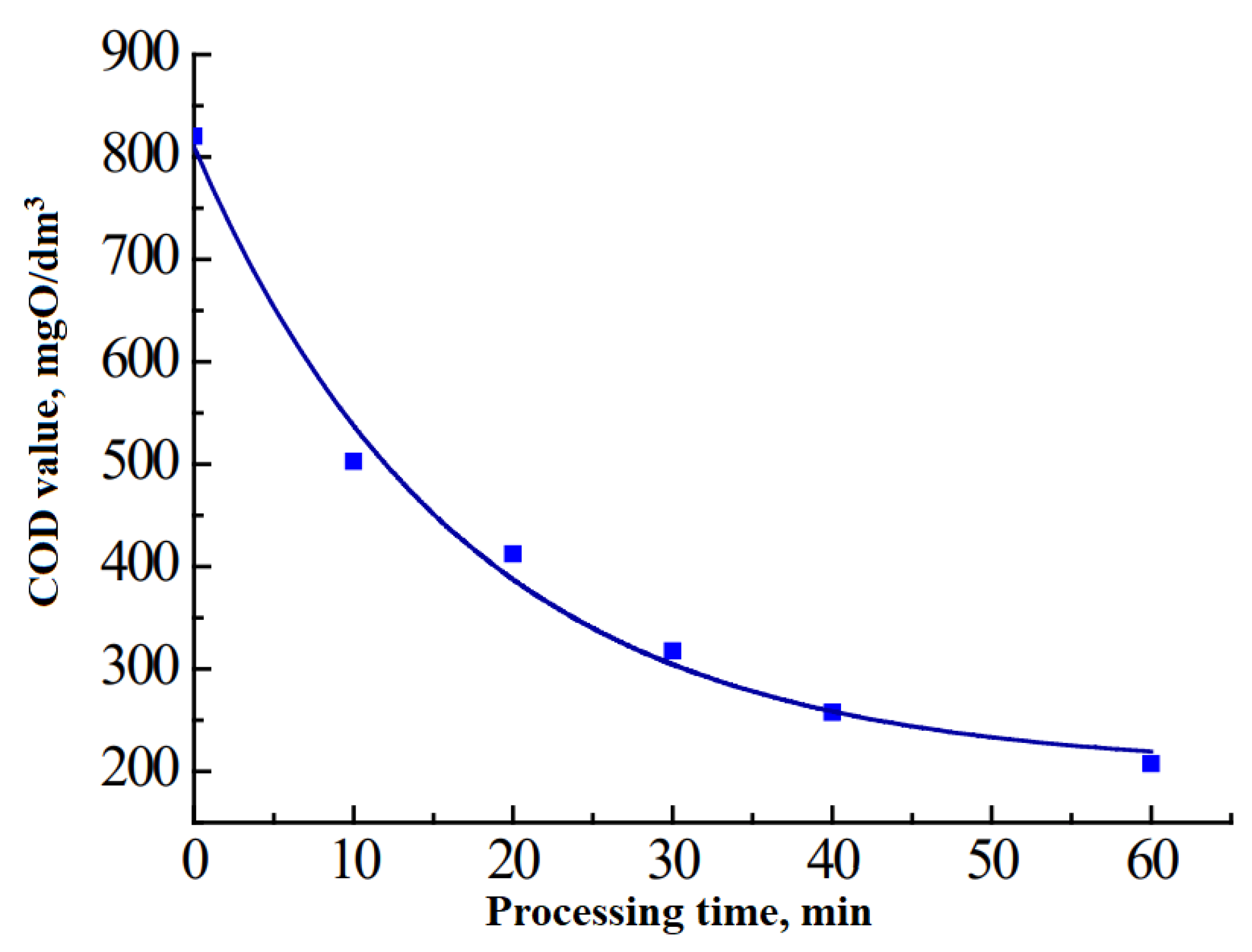 Preprints 203905 g001
