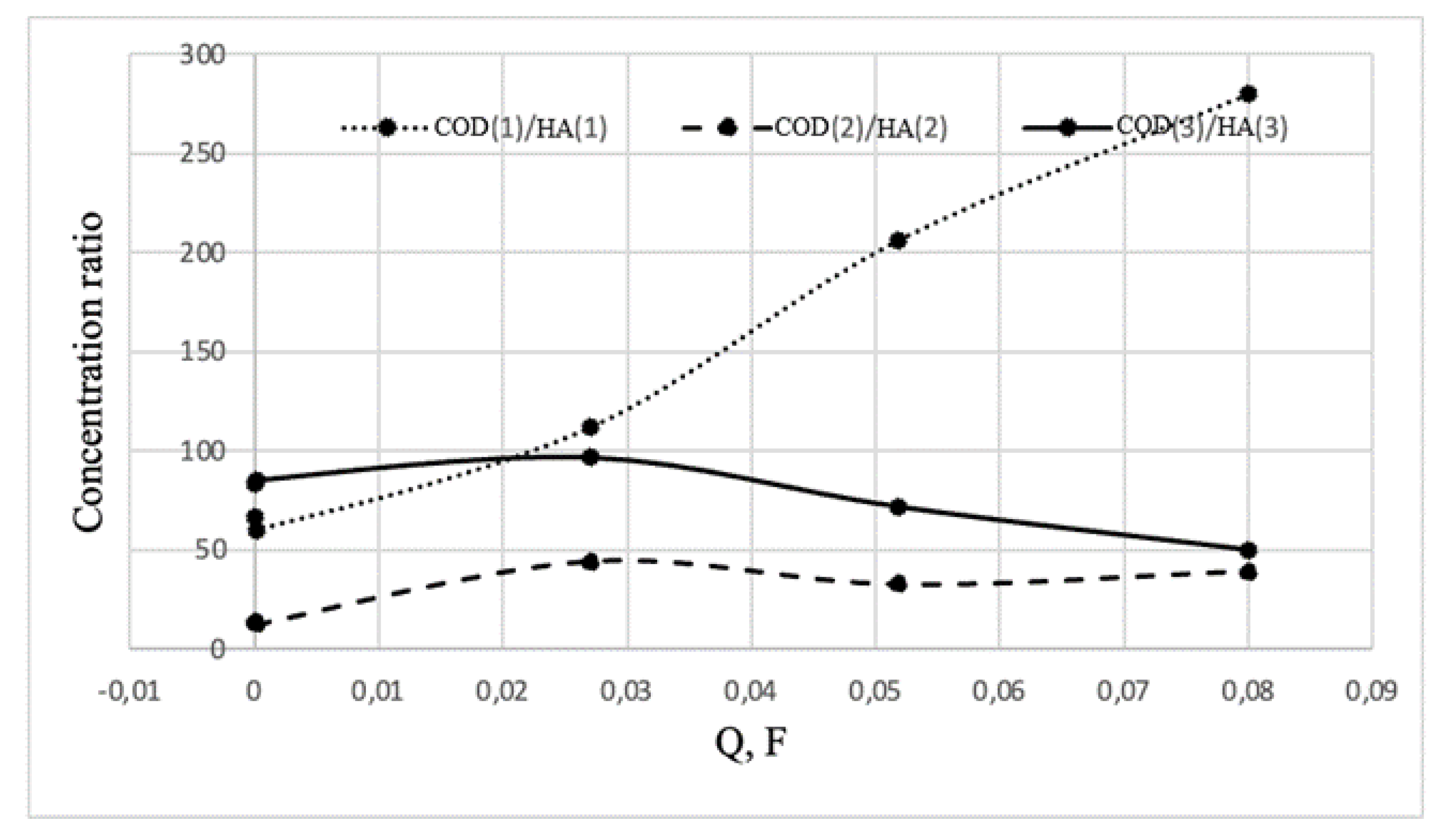 Preprints 203905 g010