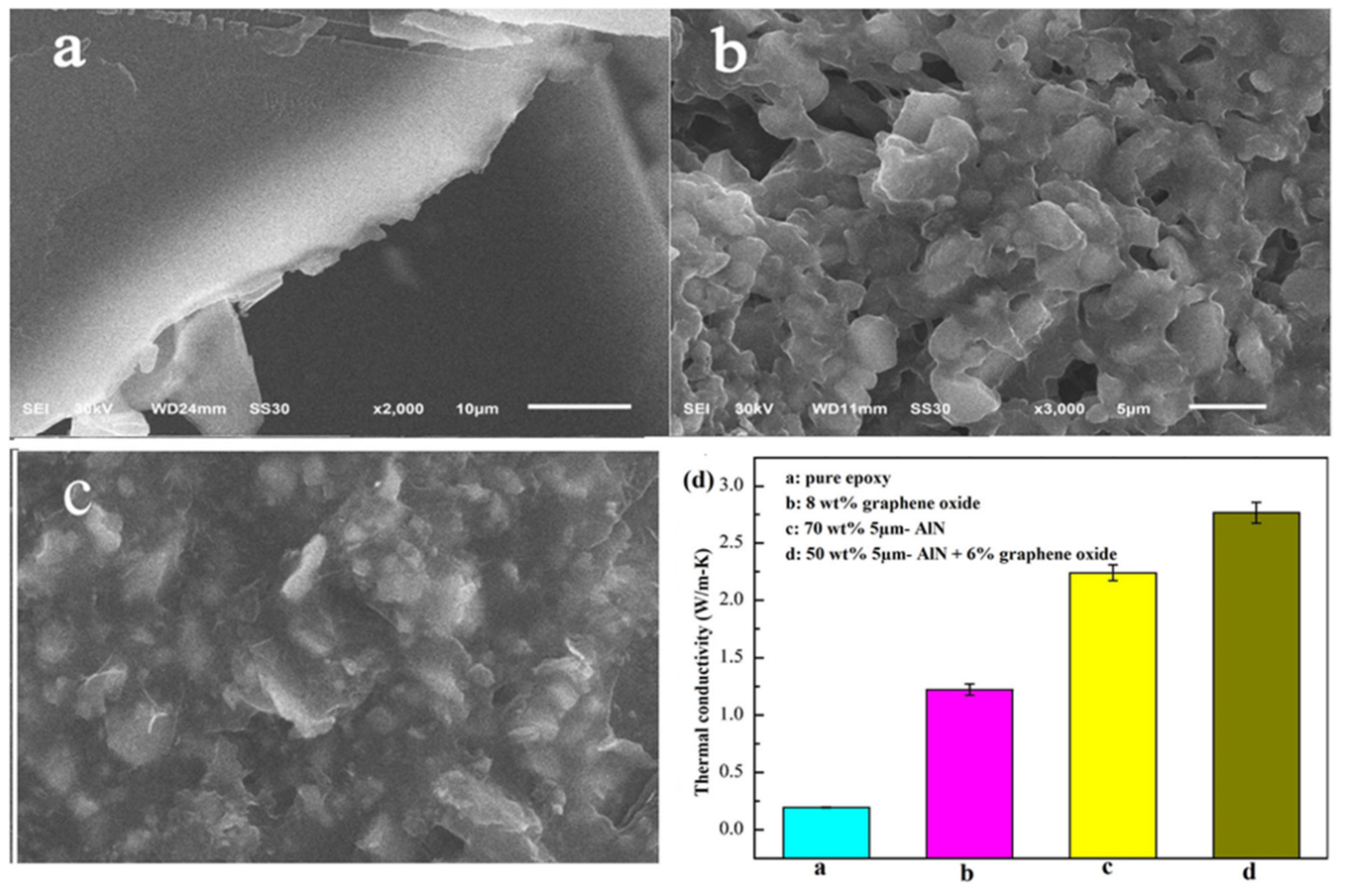 Preprints 89210 g010