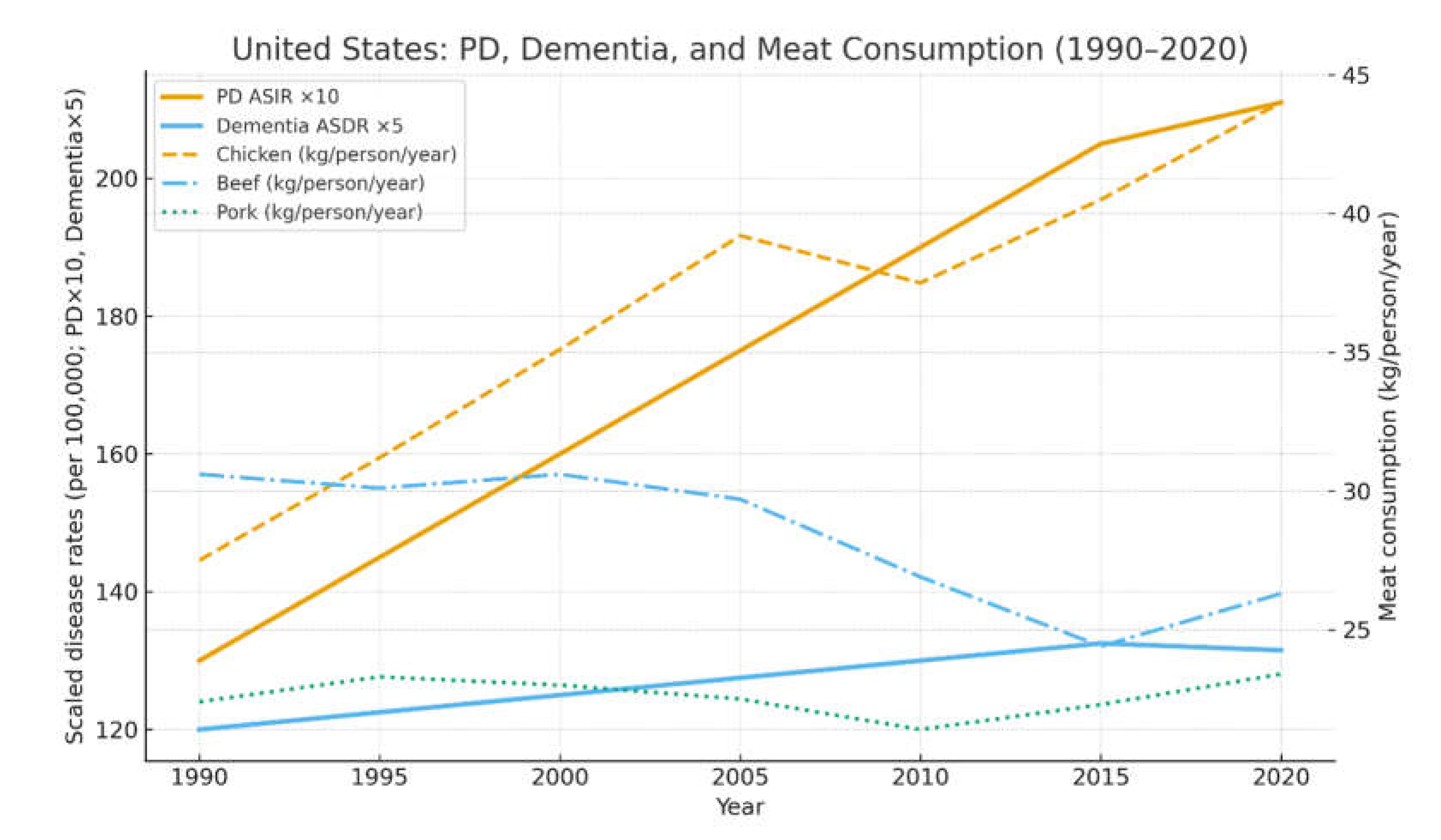 Preprints 196689 g001