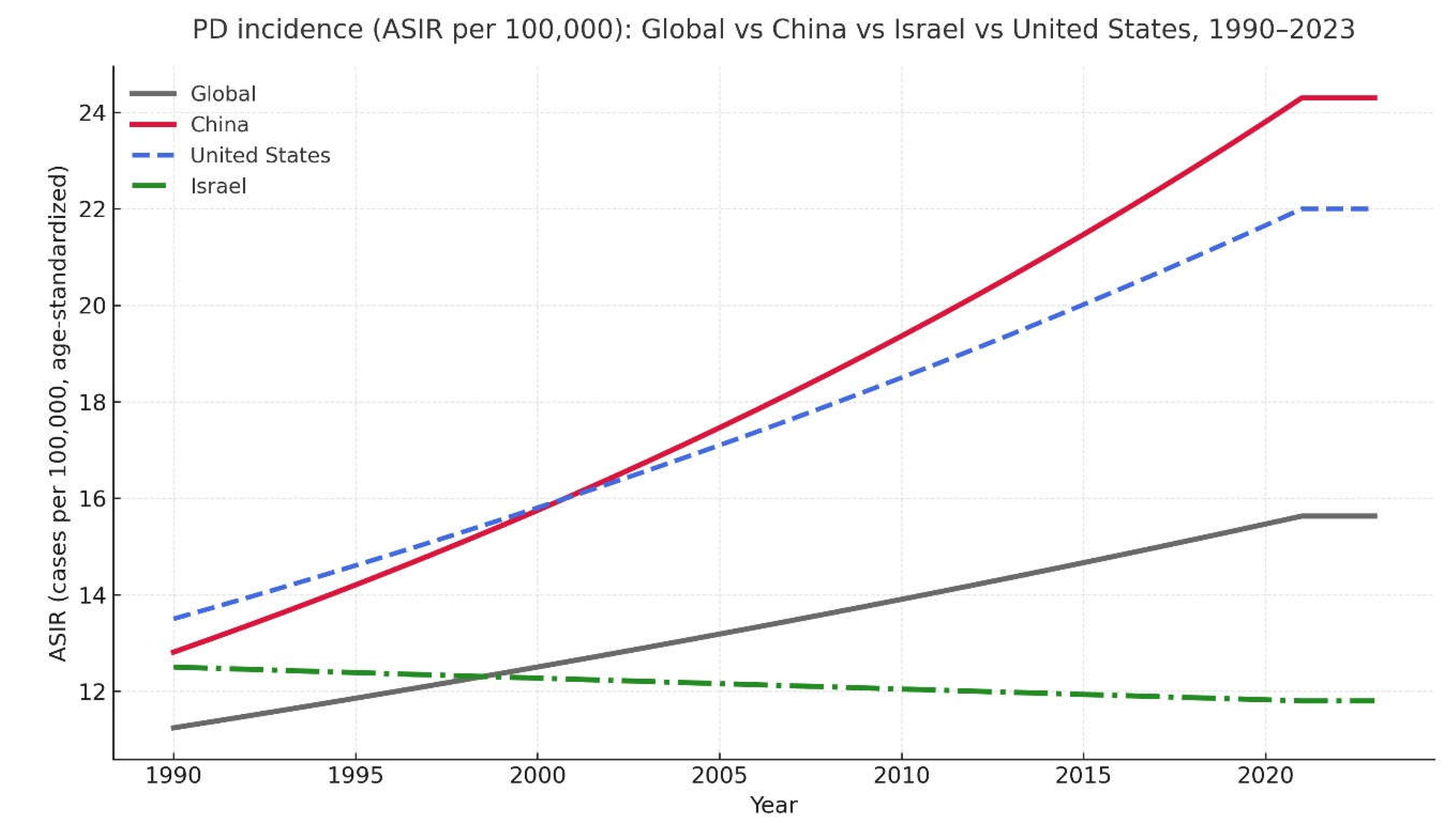 Preprints 196689 g002