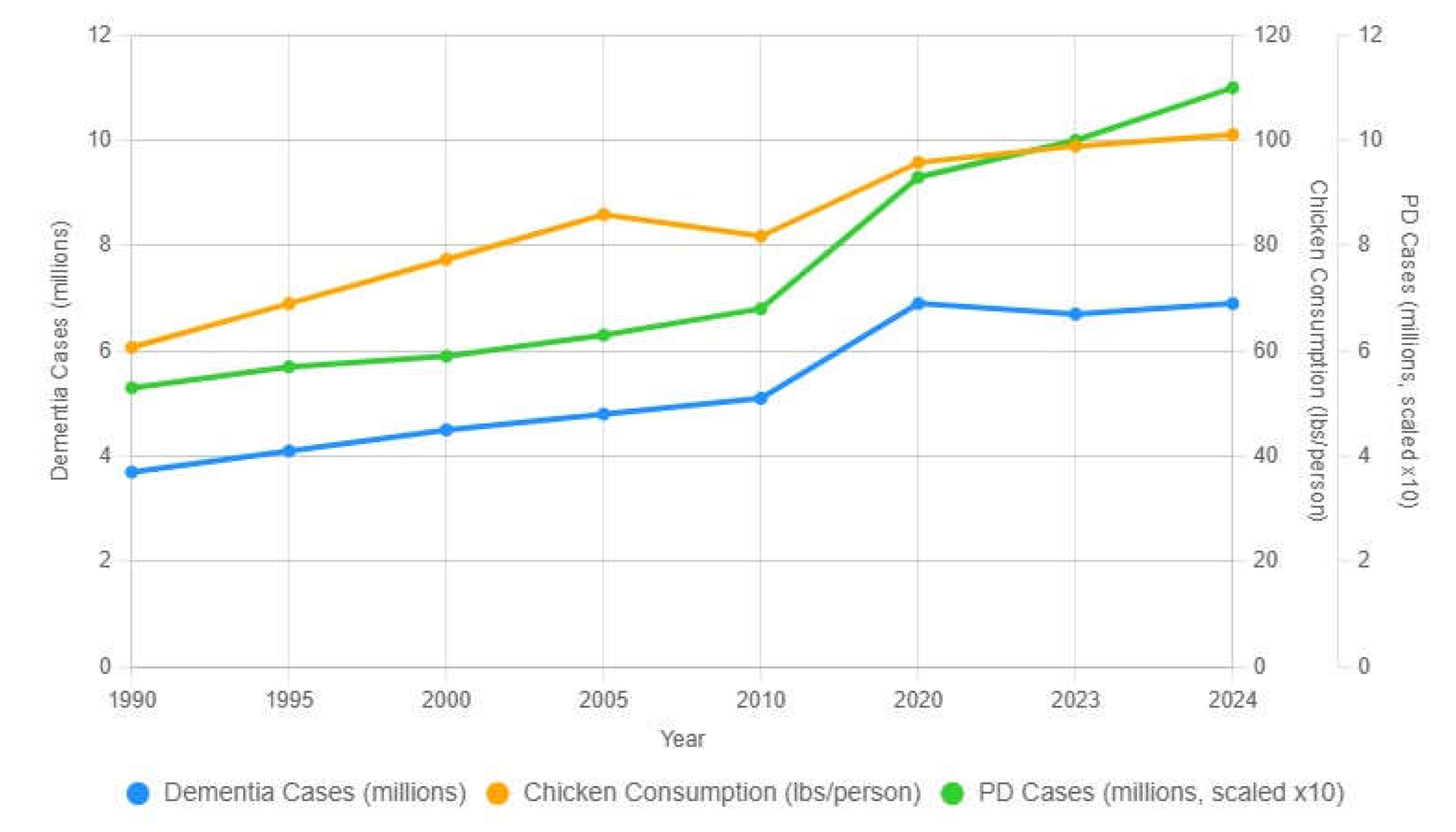 Preprints 196689 g003