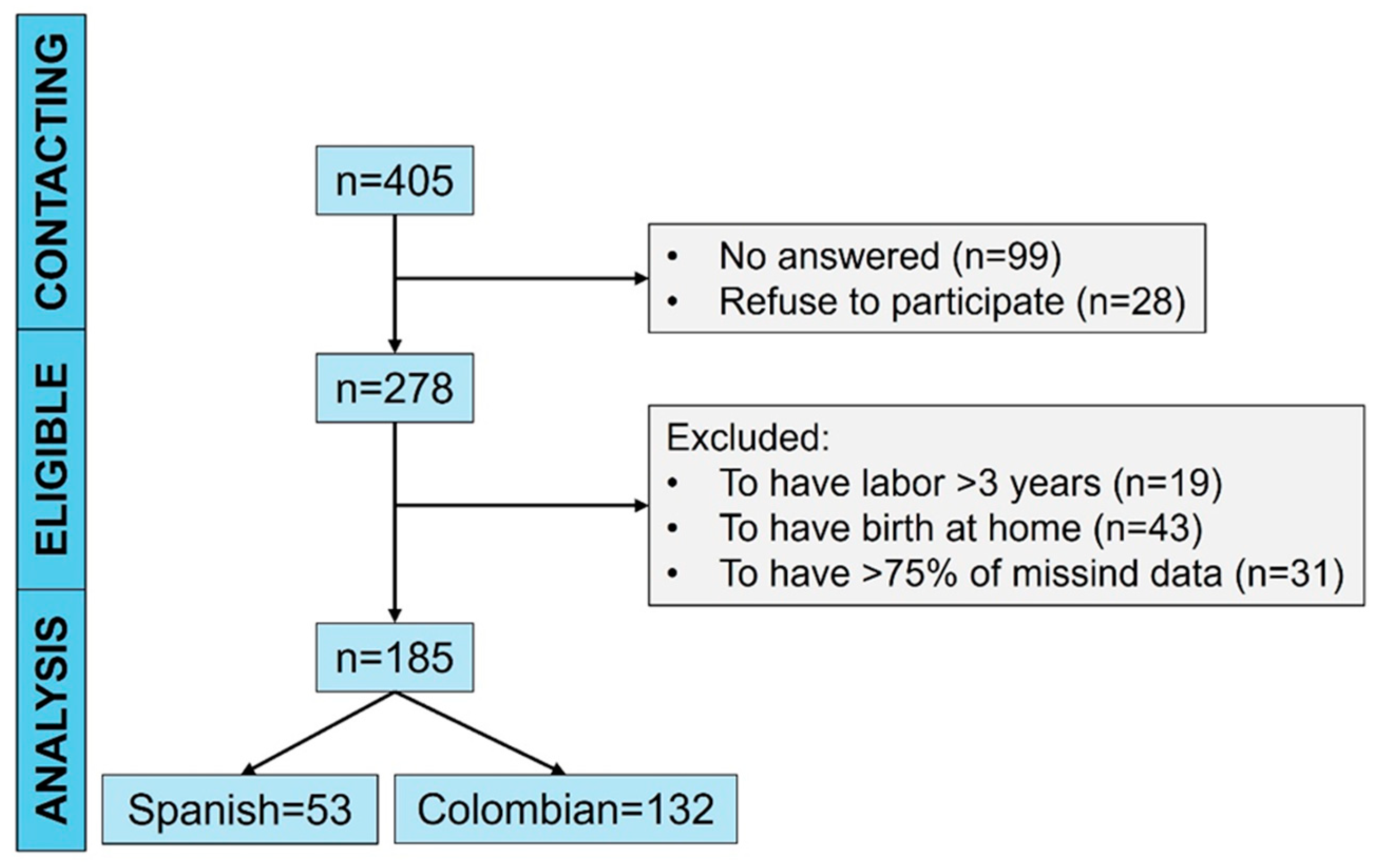 Preprints 142915 g001