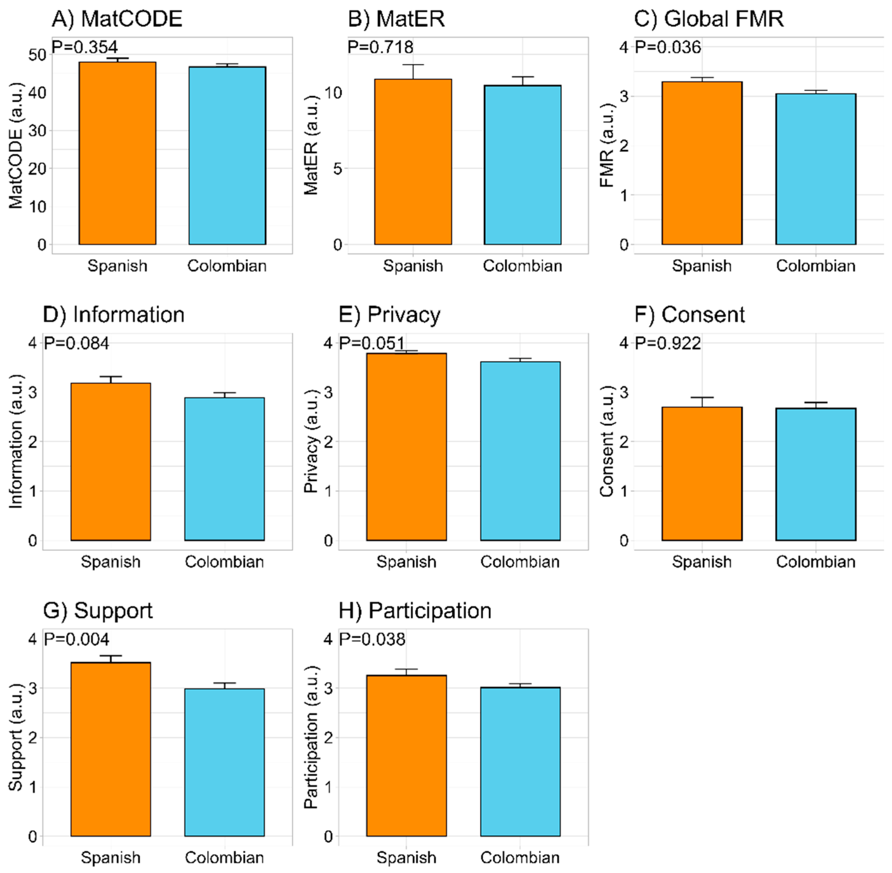 Preprints 142915 g002