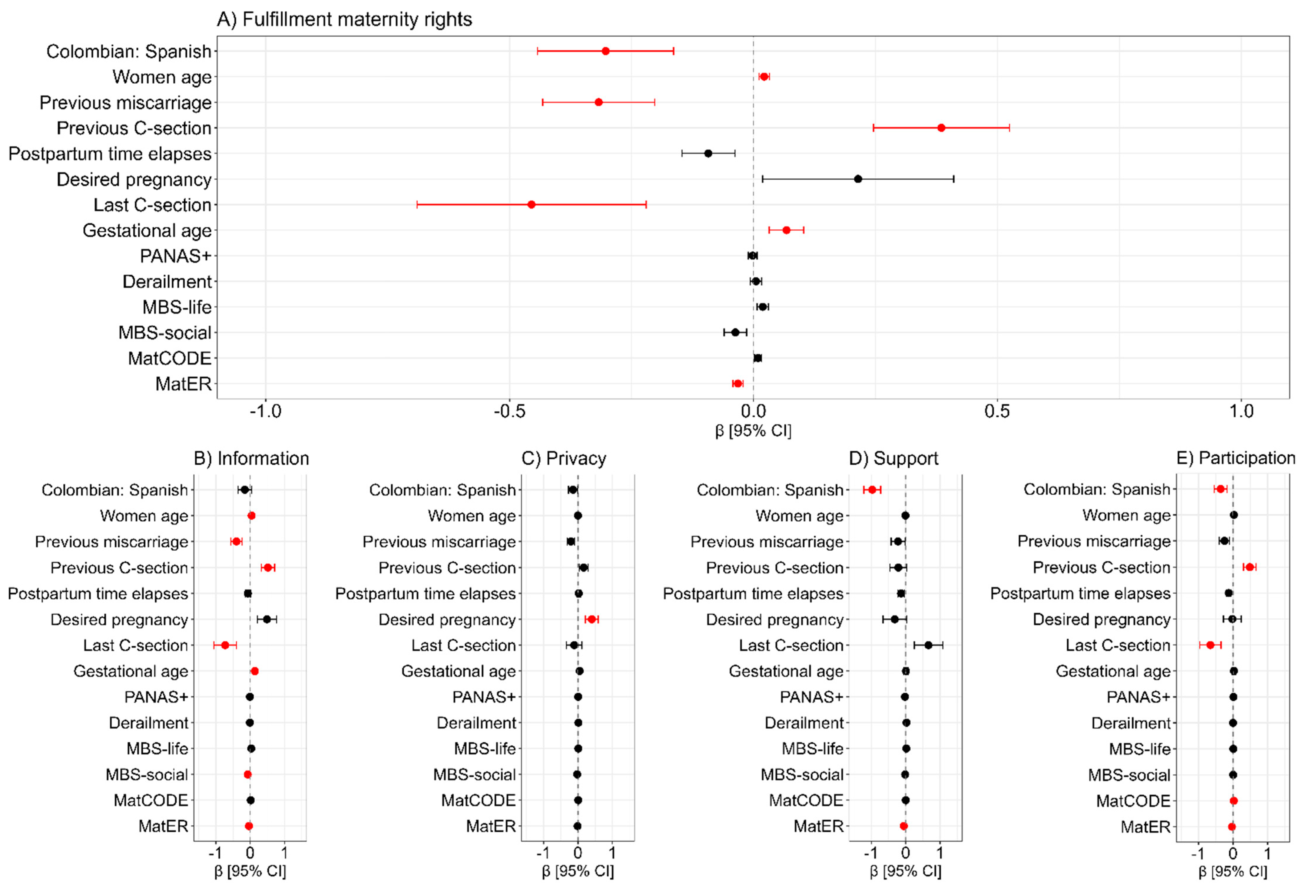 Preprints 142915 g003