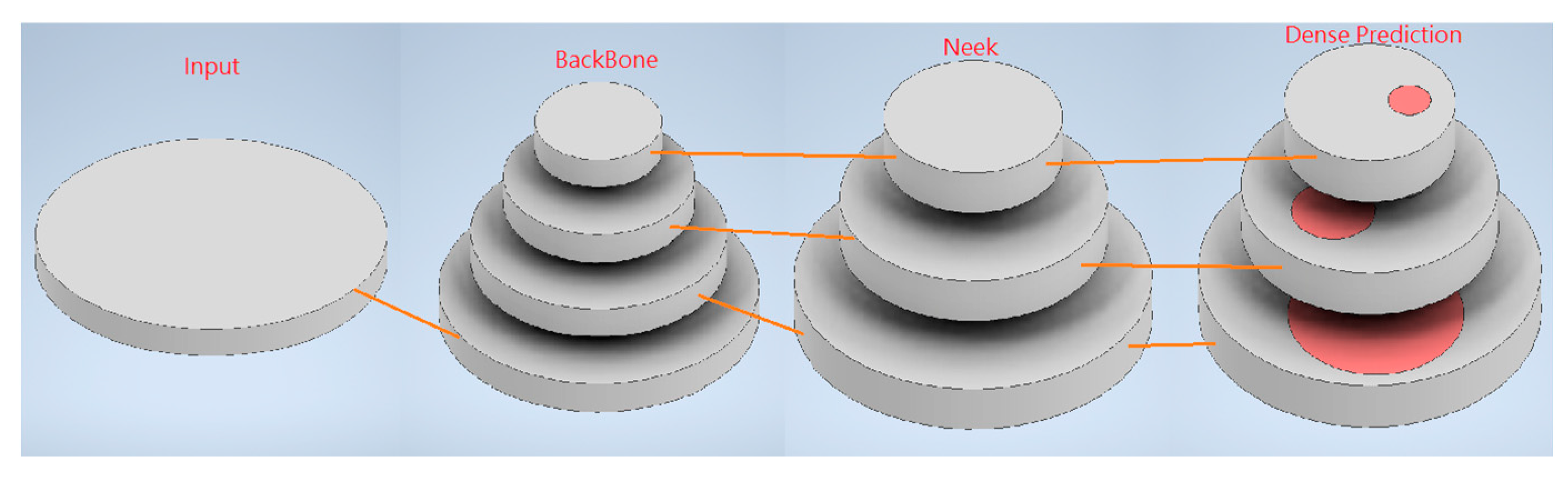 Preprints 150835 g004