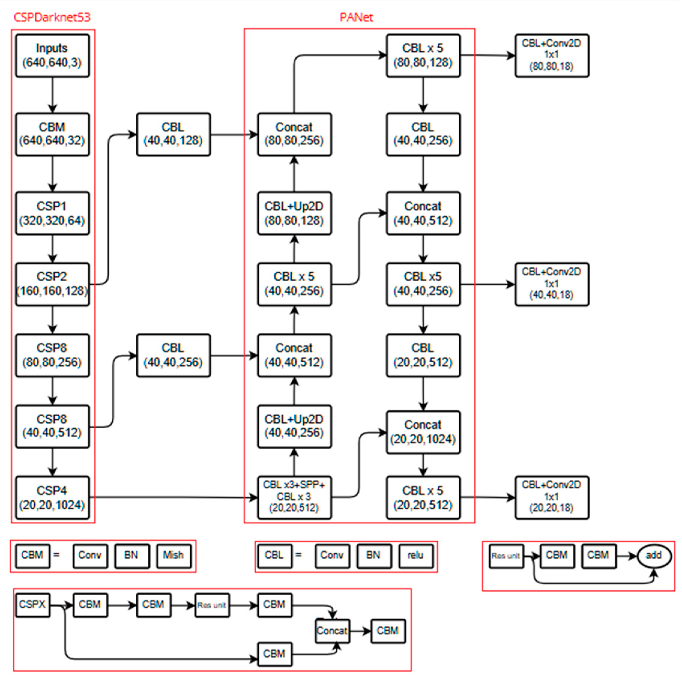 Preprints 150835 g005
