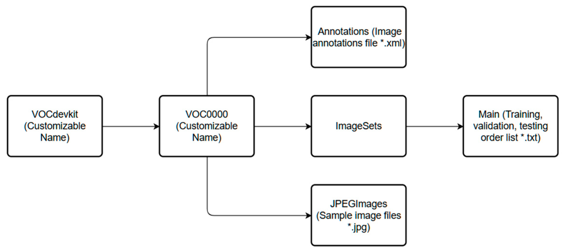 Preprints 150835 g006