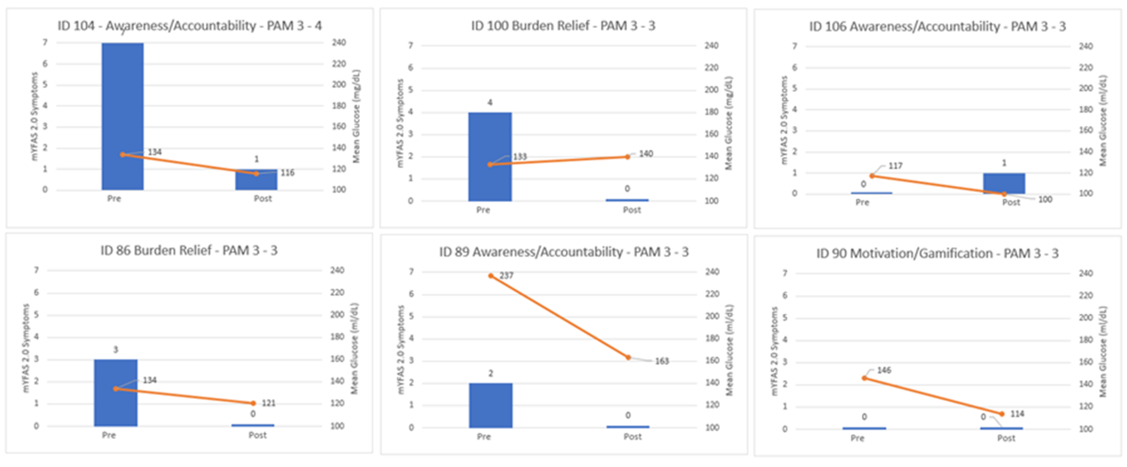 Preprints 193252 g001