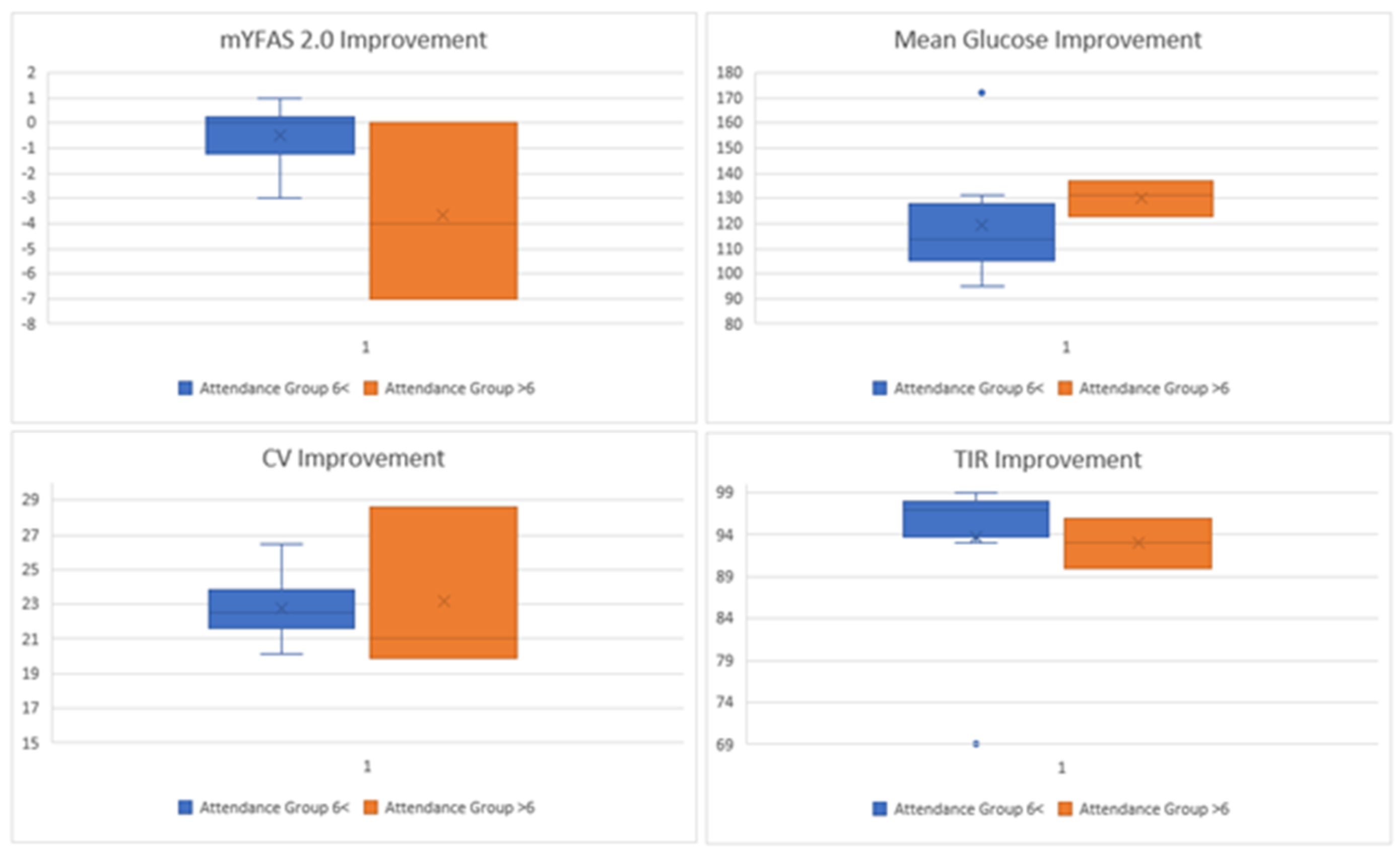 Preprints 193252 g002