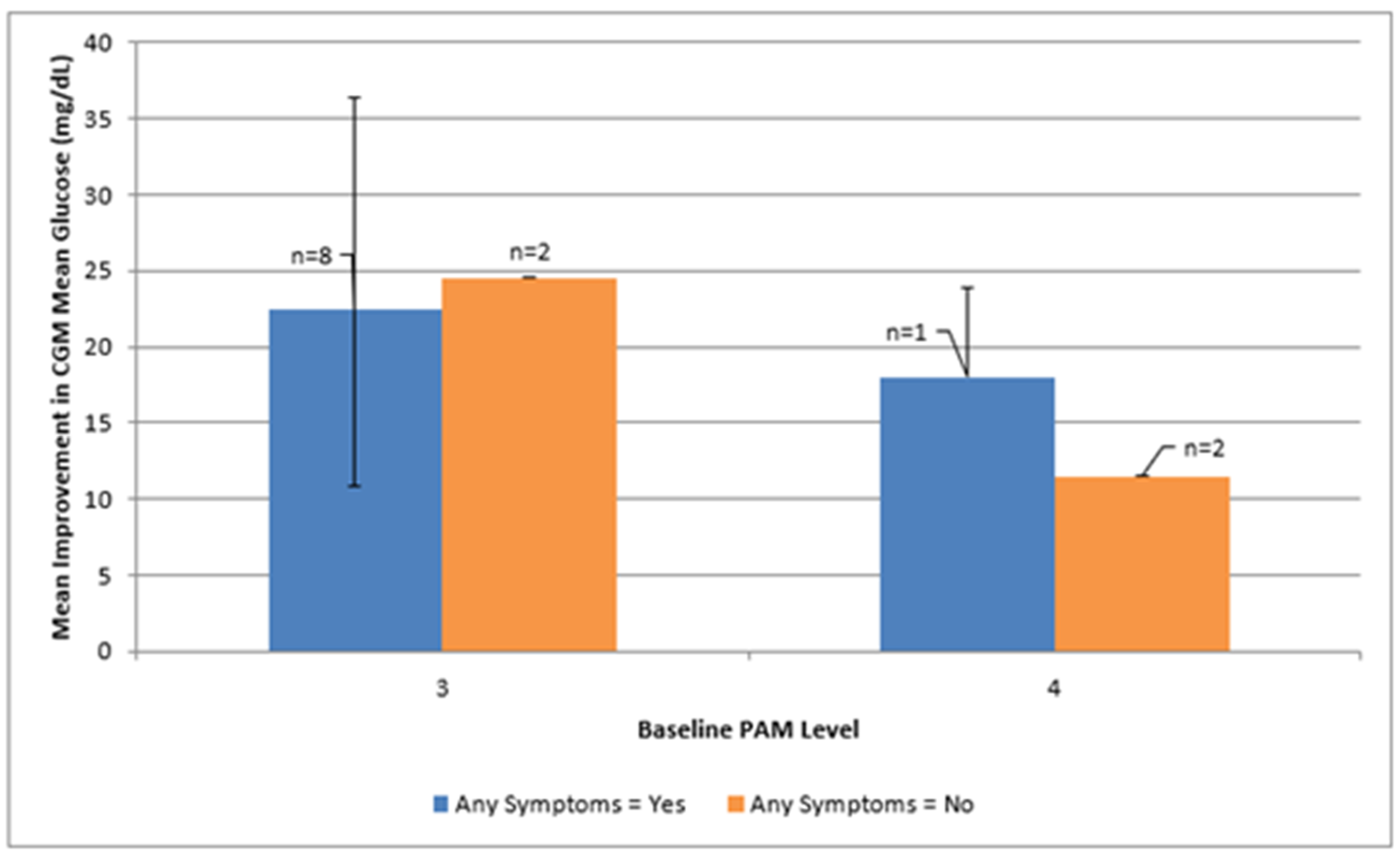 Preprints 193252 g003